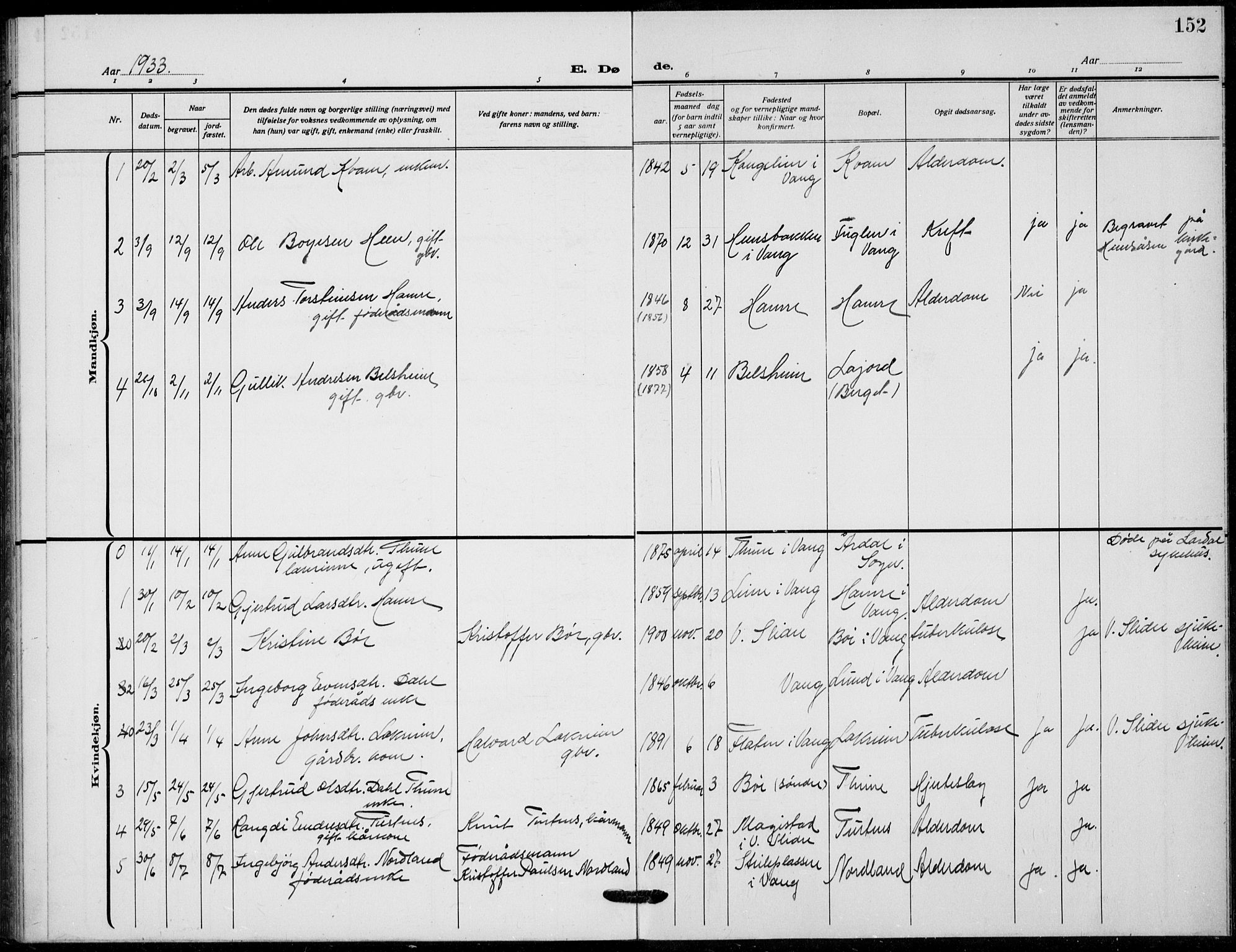 Vang prestekontor, Valdres, SAH/PREST-140/H/Hb/L0012: Parish register (copy) no. 12, 1919-1937, p. 152