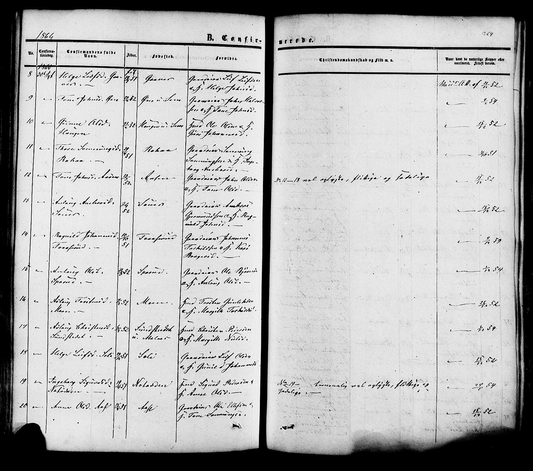 Heddal kirkebøker, AV/SAKO-A-268/F/Fa/L0007: Parish register (official) no. I 7, 1855-1877, p. 264