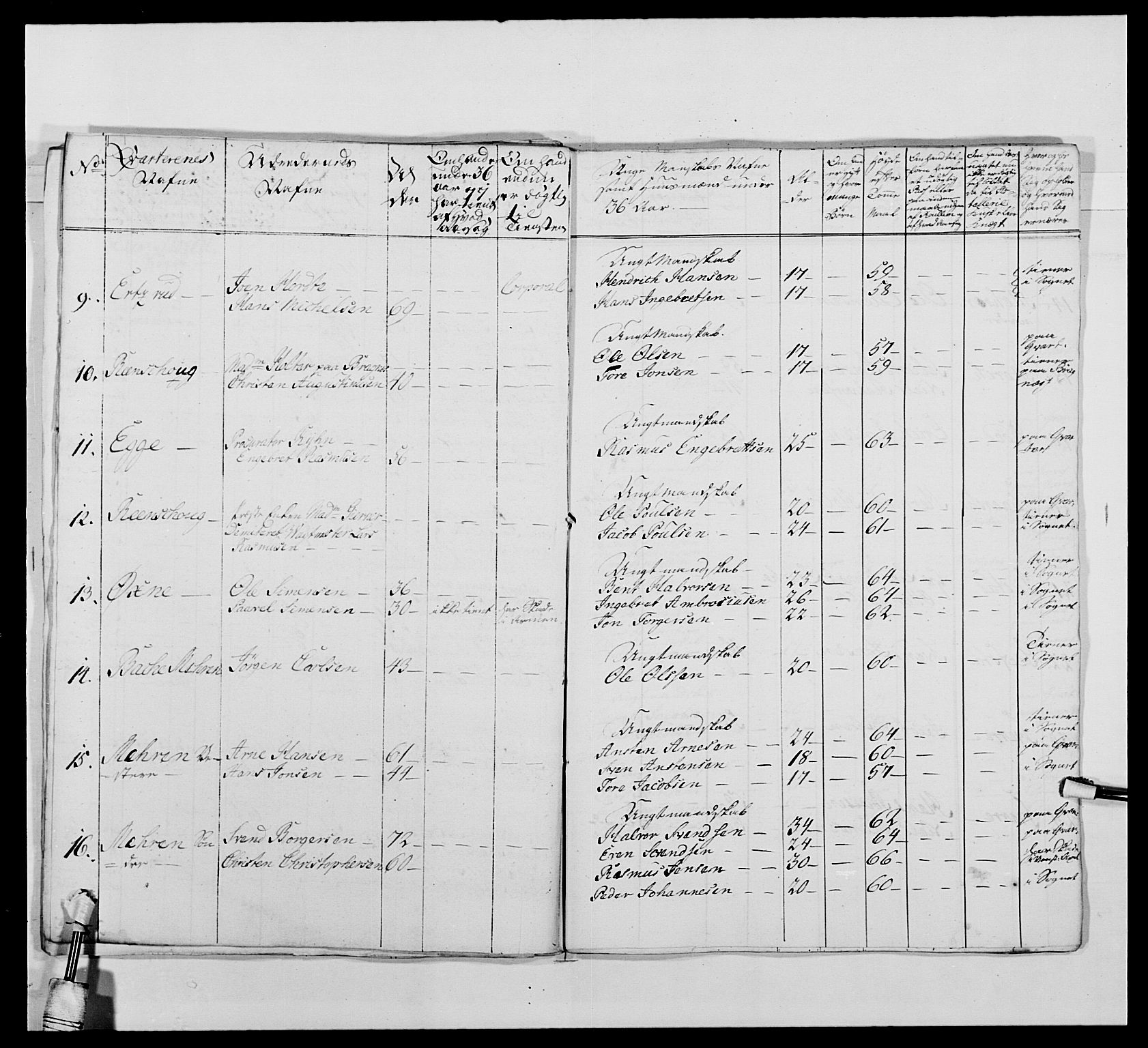 Kommanderende general (KG I) med Det norske krigsdirektorium, AV/RA-EA-5419/E/Ea/L0478: 2. Sønnafjelske dragonregiment, 1765-1767, p. 716