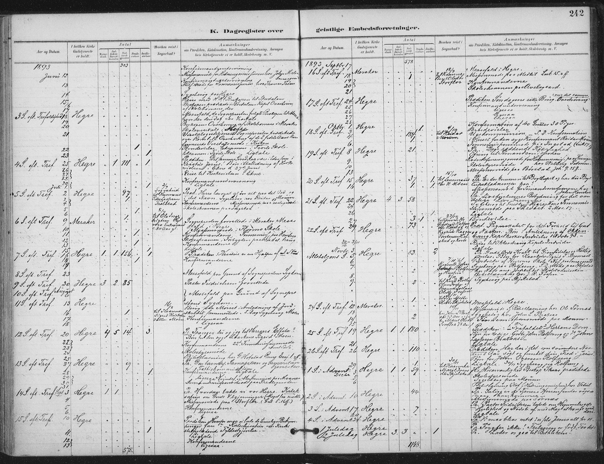 Ministerialprotokoller, klokkerbøker og fødselsregistre - Nord-Trøndelag, SAT/A-1458/703/L0031: Parish register (official) no. 703A04, 1893-1914, p. 242