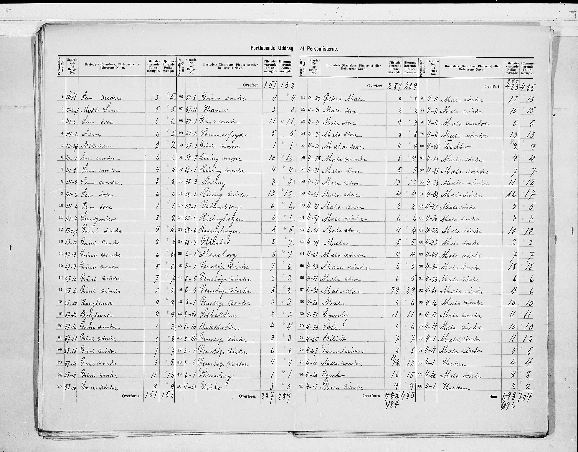 SAKO, 1900 census for Gjerpen, 1900, p. 23