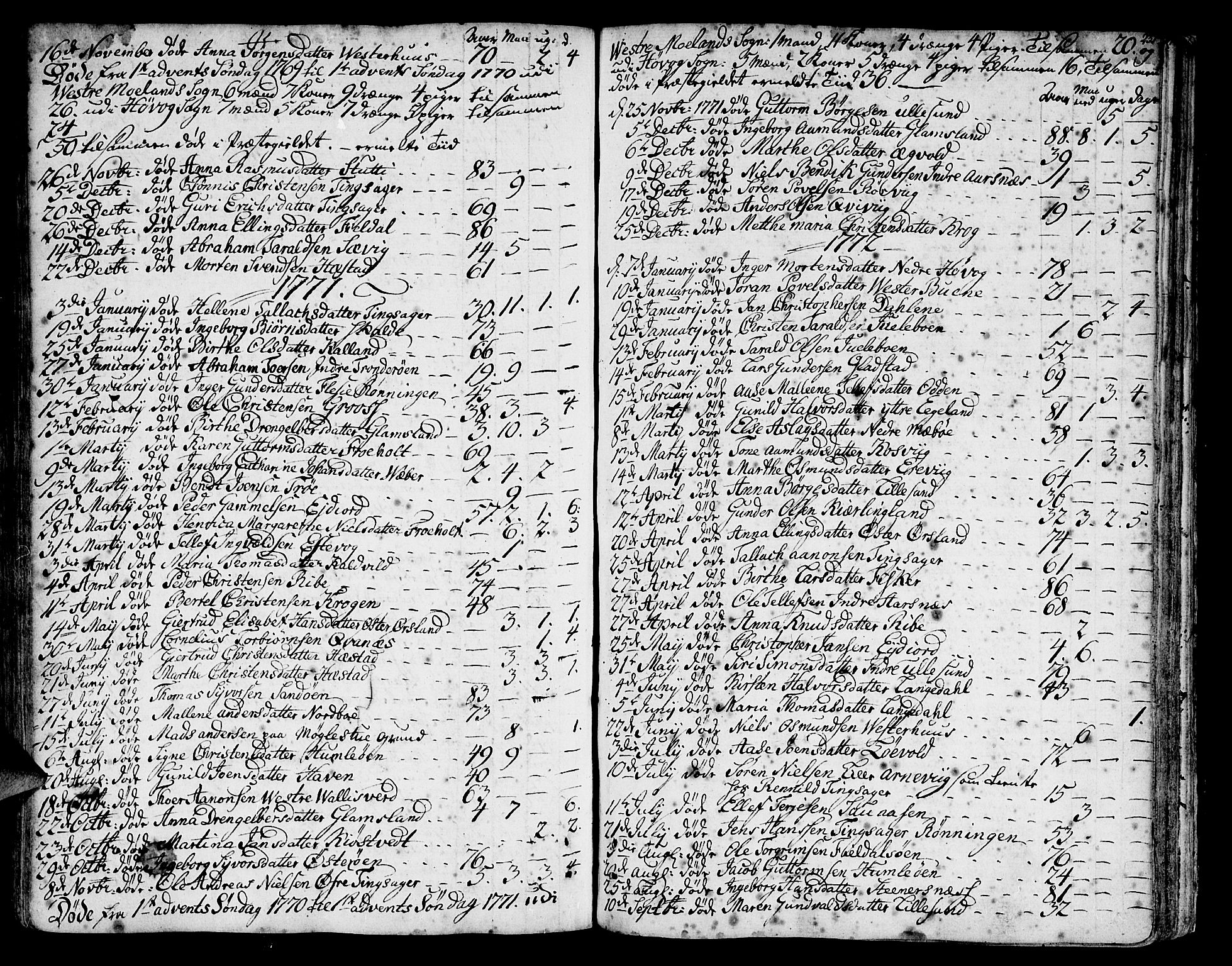 Vestre Moland sokneprestkontor, SAK/1111-0046/F/Fa/Fab/L0002: Parish register (official) no. A 2, 1760-1816, p. 237