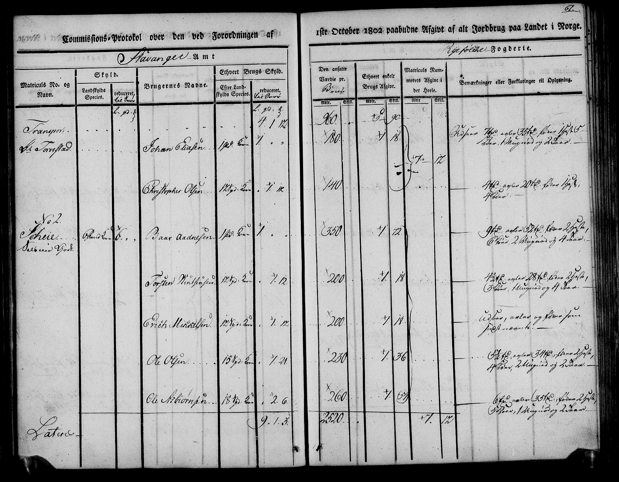 Rentekammeret inntil 1814, Realistisk ordnet avdeling, AV/RA-EA-4070/N/Ne/Nea/L0104: Ryfylke fogderi. Kommisjonsprotokoll for Stangeland, Avaldsnes, Skåre, Hetland og Leiranger skipreider, 1803, p. 68