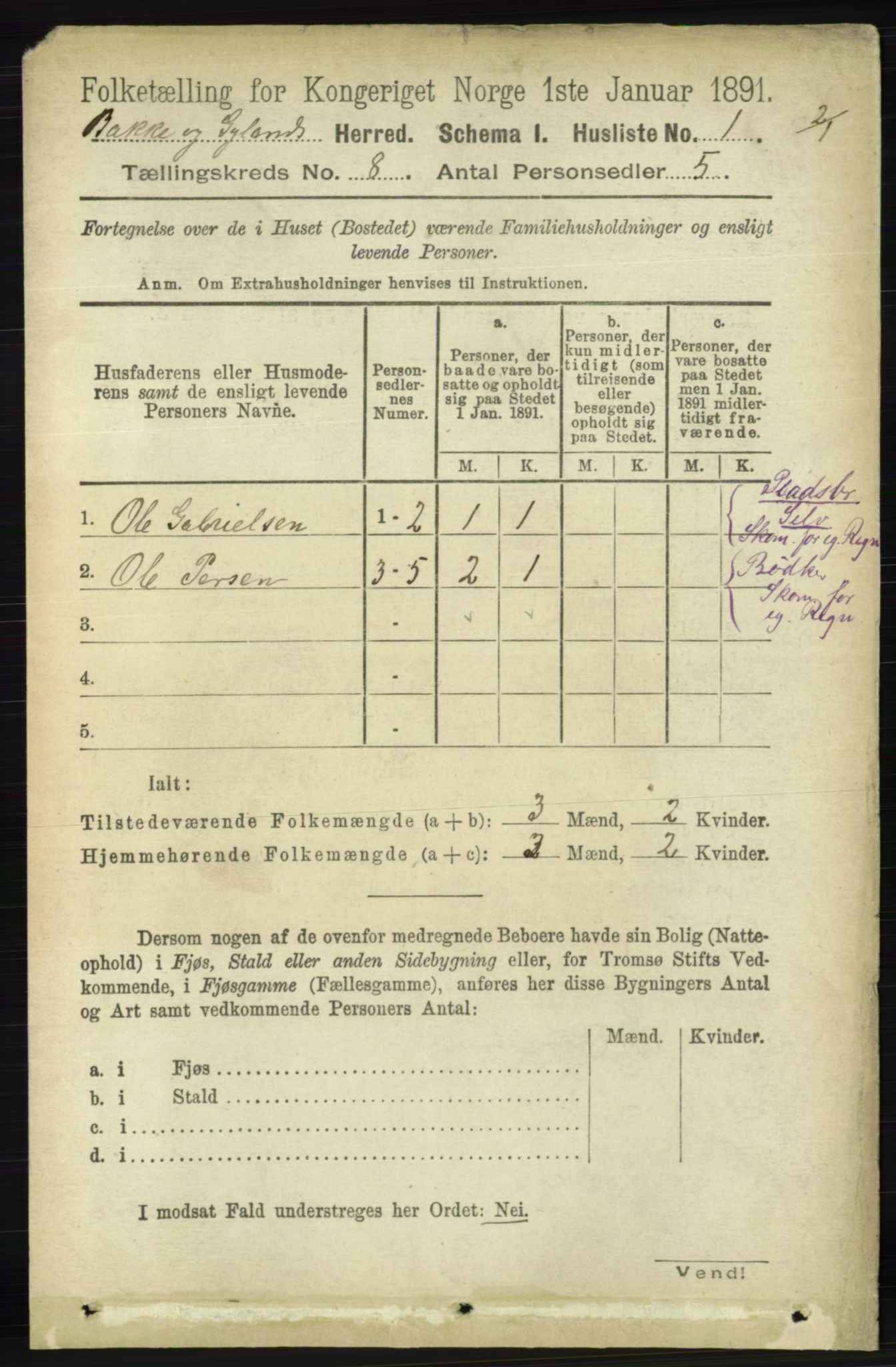 RA, 1891 census for 1045 Bakke, 1891, p. 1443