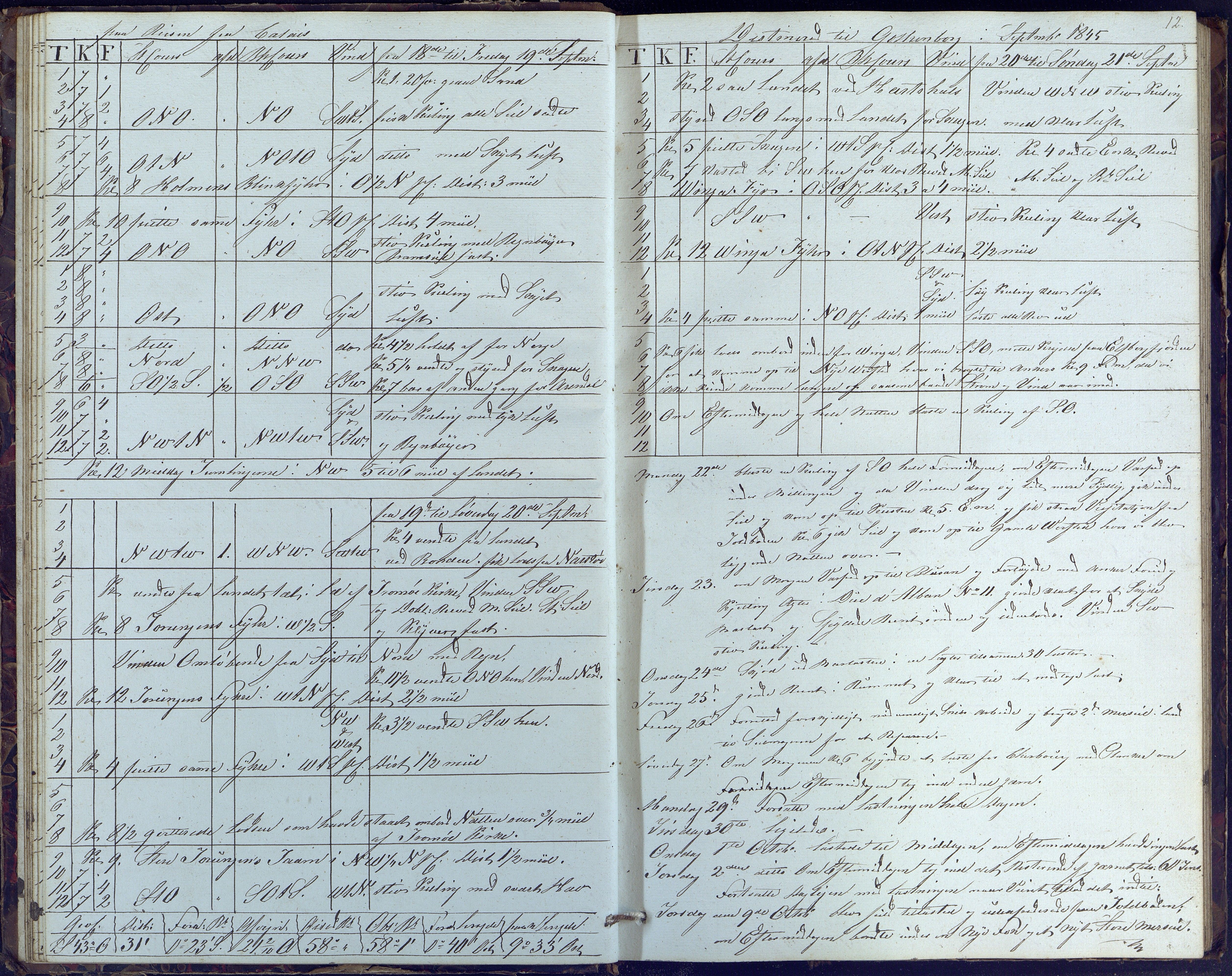 Fartøysarkivet, AAKS/PA-1934/F/L0102/0001: Flere fartøy (se mappenivå) / Dragen (brigg), 1845-1850, p. 12