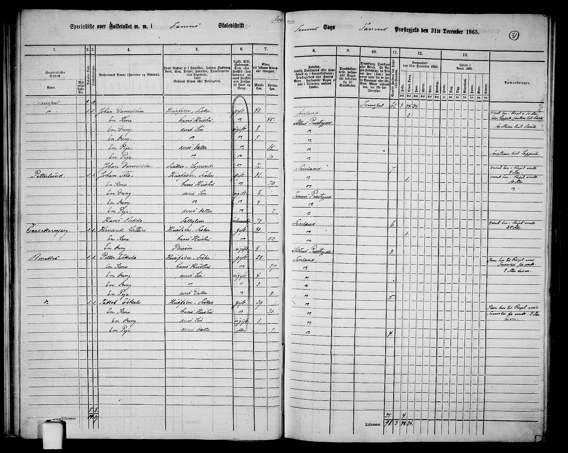 RA, 1865 census for Tana, 1865, p. 25