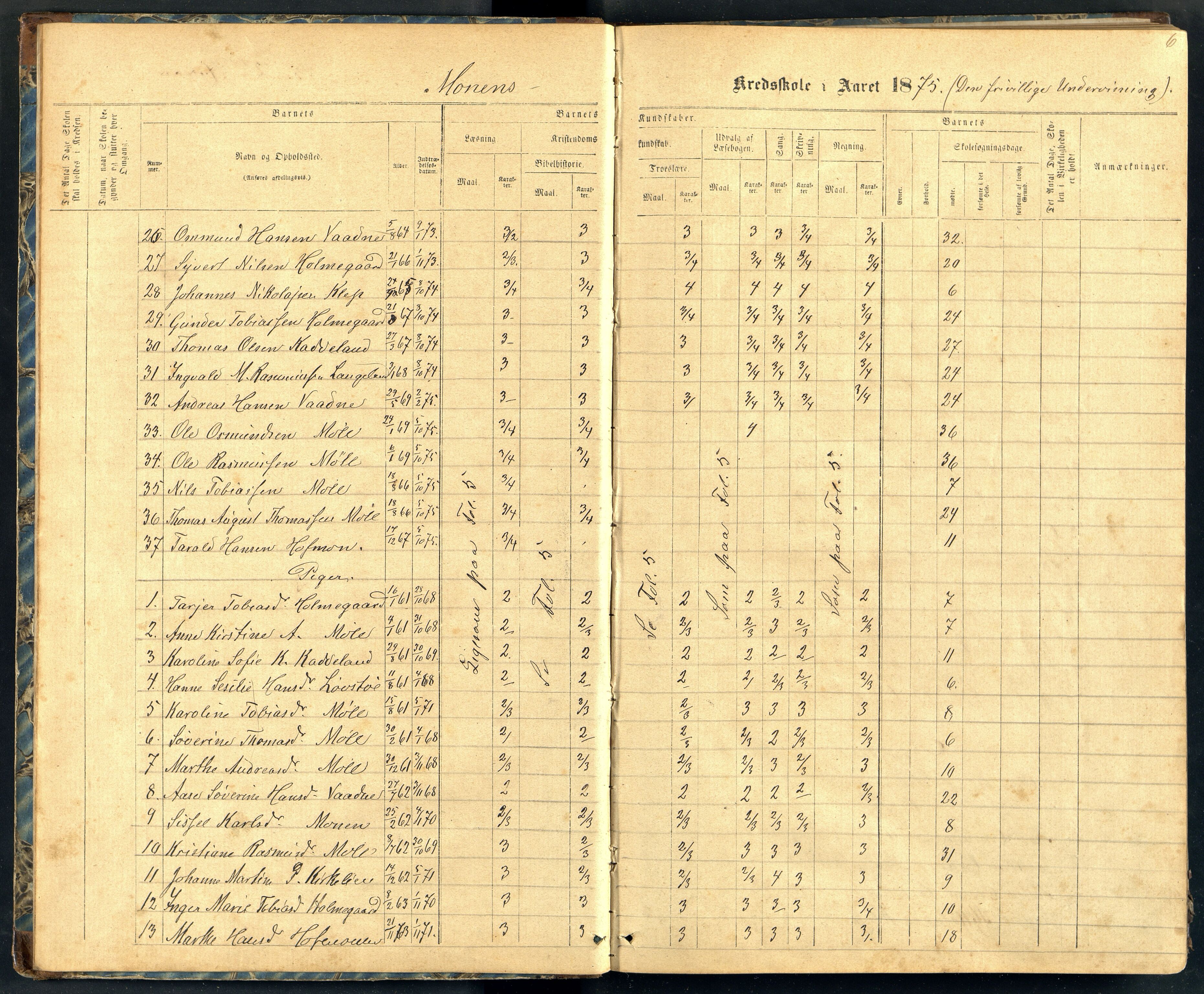 Holum kommune - Monen Skole, ARKSOR/1002HO551/H/L0002: Skoleprotokoll (d), 1875-1892