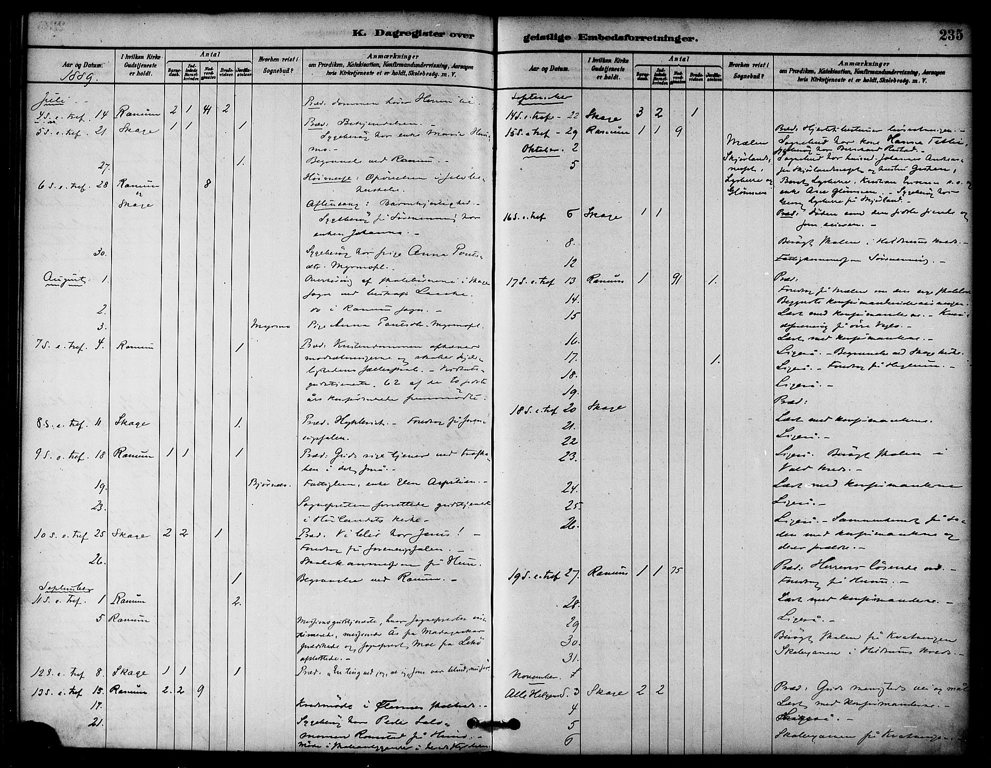 Ministerialprotokoller, klokkerbøker og fødselsregistre - Nord-Trøndelag, SAT/A-1458/764/L0555: Parish register (official) no. 764A10, 1881-1896, p. 235