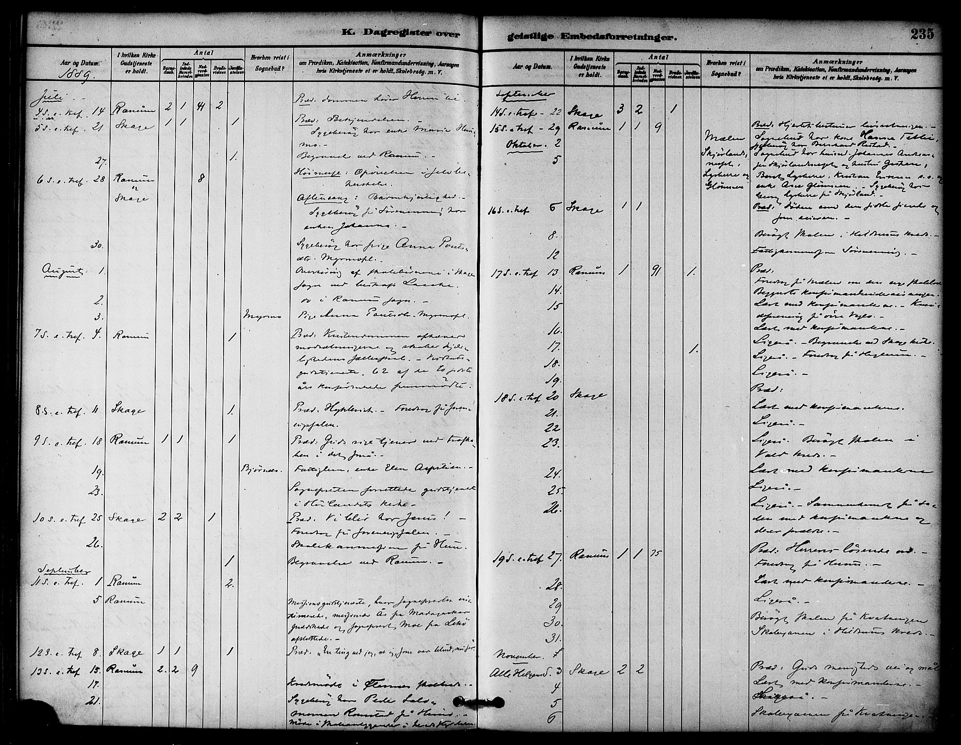 Ministerialprotokoller, klokkerbøker og fødselsregistre - Nord-Trøndelag, AV/SAT-A-1458/764/L0555: Parish register (official) no. 764A10, 1881-1896, p. 235