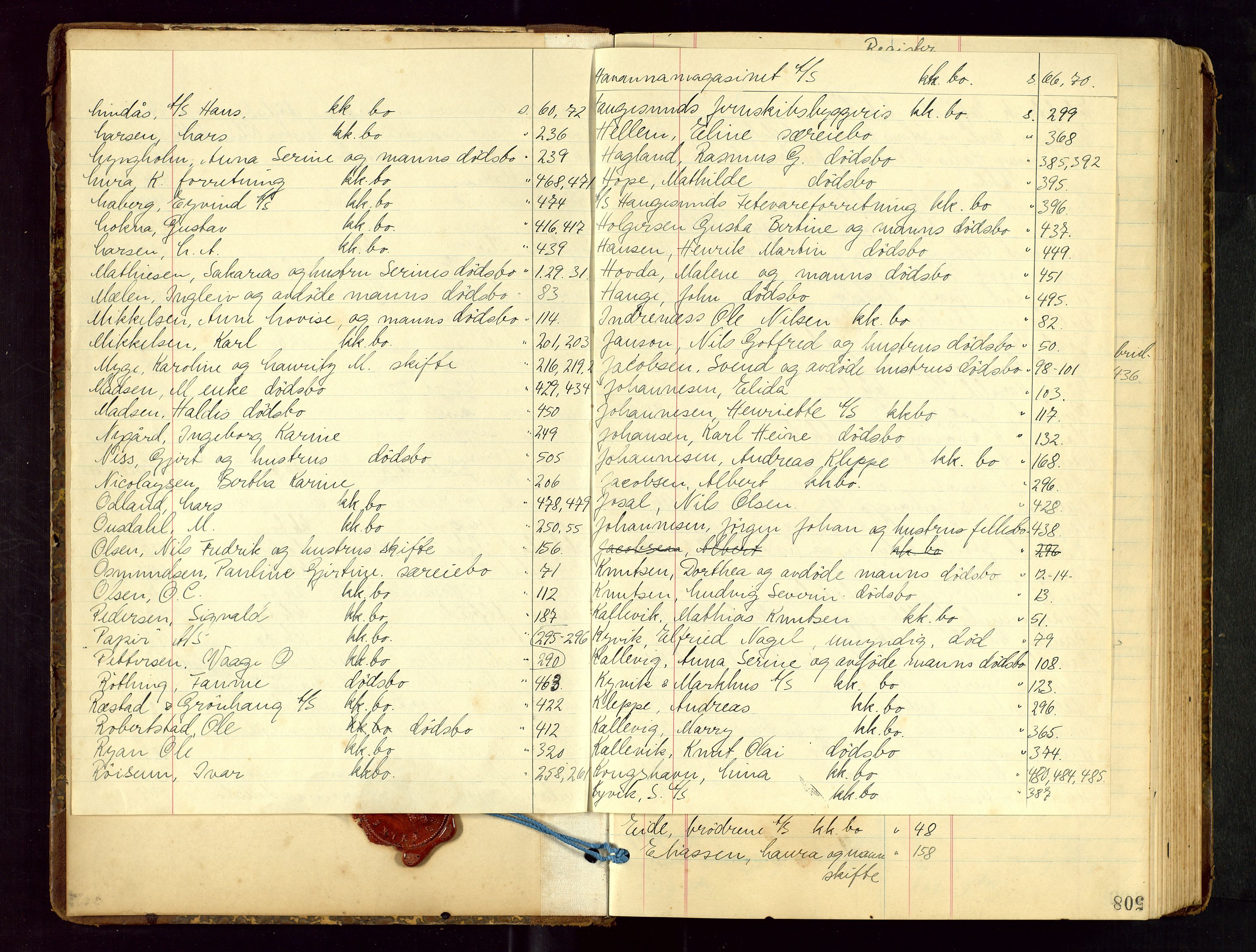 Haugesund tingrett, SAST/A-101415/01/IV/IVB/L0005: Skifteregistreringsprotokoll, med register, 1923-1929