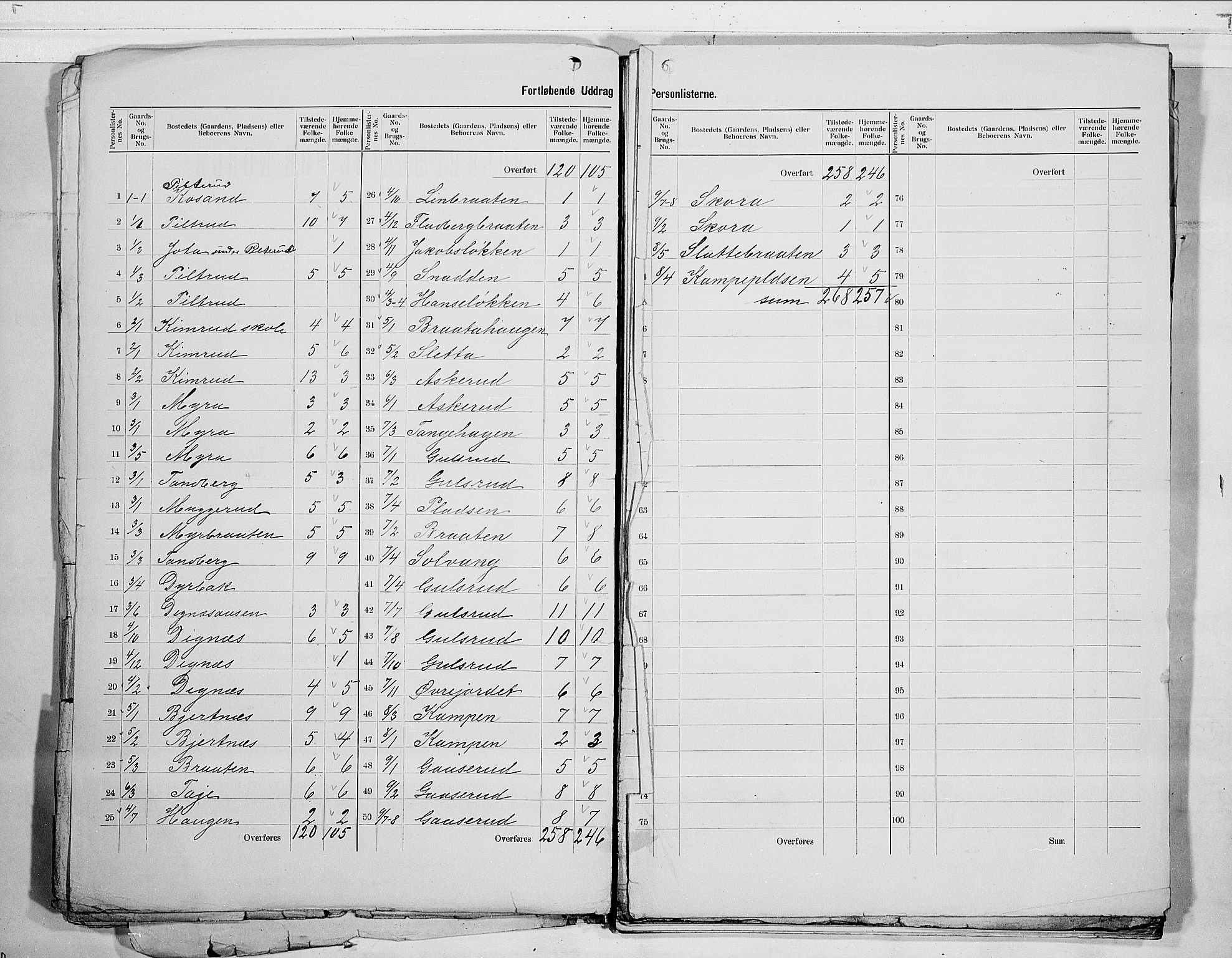 RA, 1900 census for Modum, 1900, p. 7