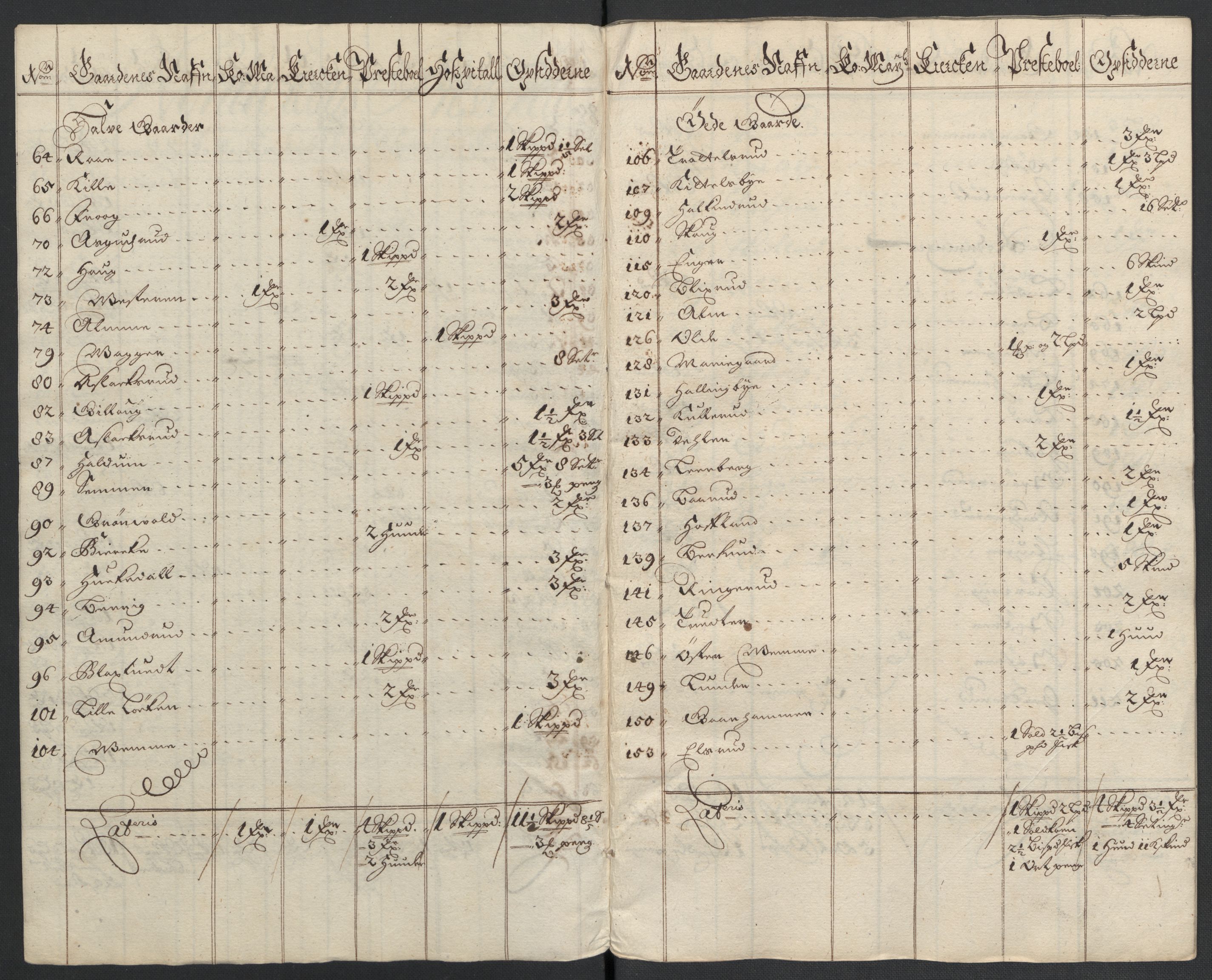 Rentekammeret inntil 1814, Reviderte regnskaper, Fogderegnskap, AV/RA-EA-4092/R22/L1457: Fogderegnskap Ringerike, Hallingdal og Buskerud, 1700, p. 134