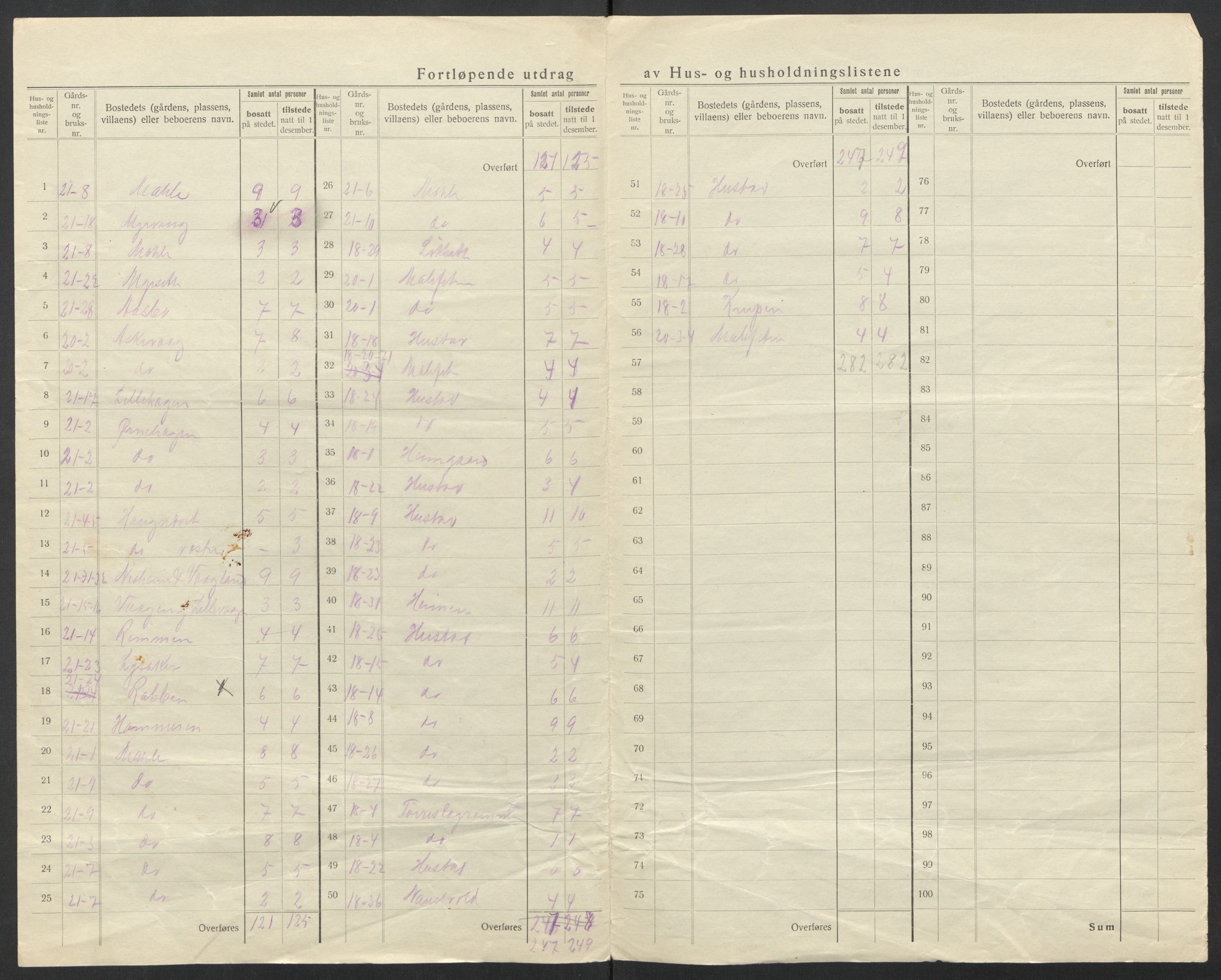 SAT, 1920 census for Hustad, 1920, p. 19