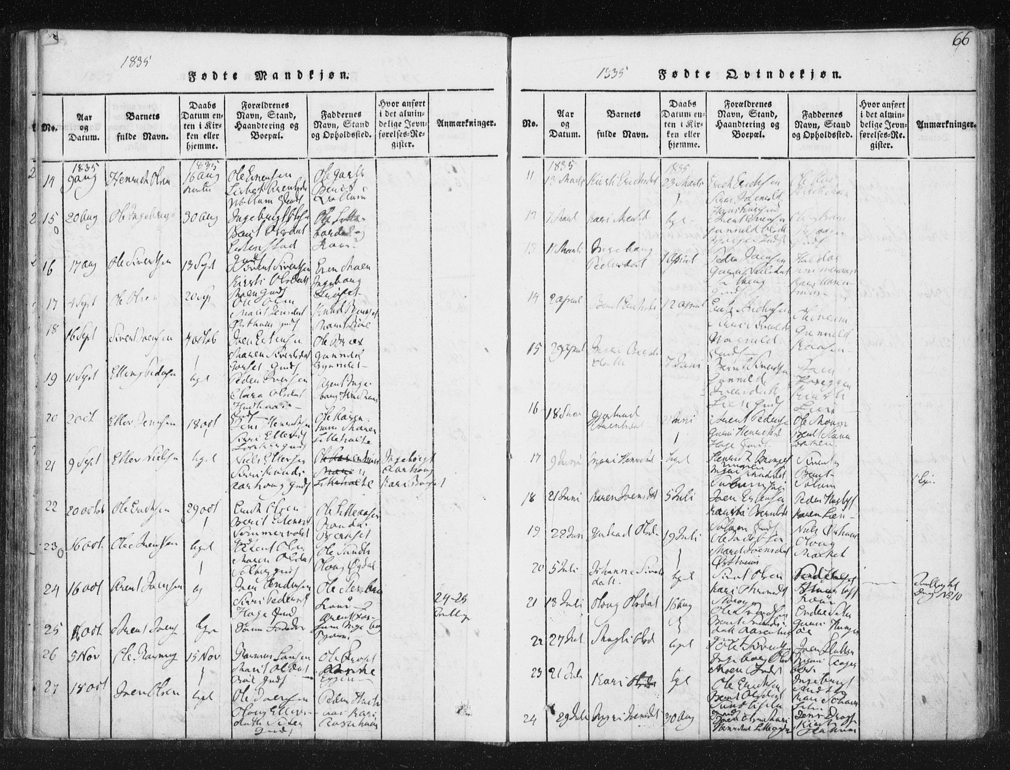 Ministerialprotokoller, klokkerbøker og fødselsregistre - Sør-Trøndelag, SAT/A-1456/689/L1037: Parish register (official) no. 689A02, 1816-1842, p. 66