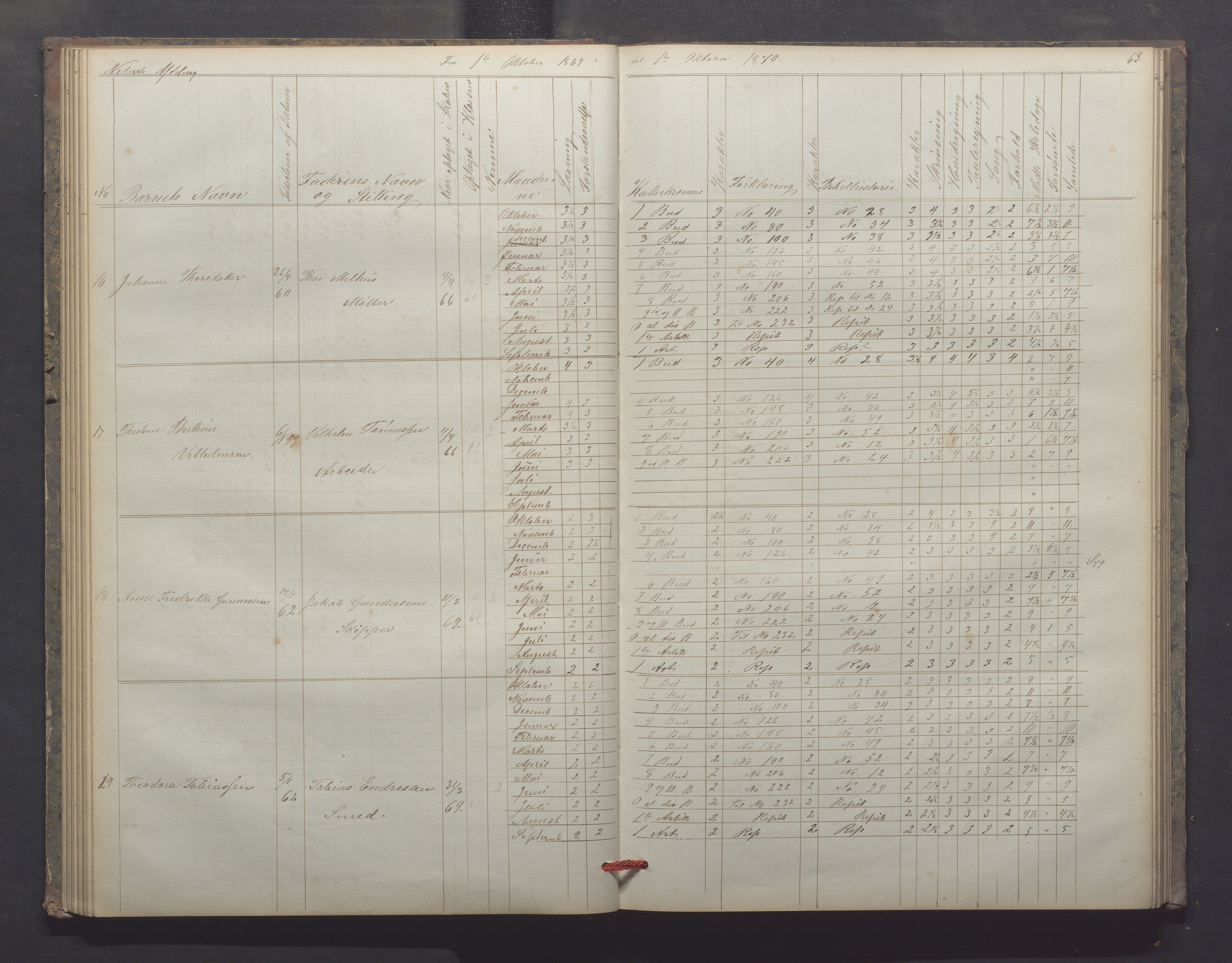 Egersund kommune (Ladested) - Egersund almueskole/folkeskole, IKAR/K-100521/H/L0012: Skoleprotokoll - Almueskolen, 3. klasse, 1867-1876, p. 63