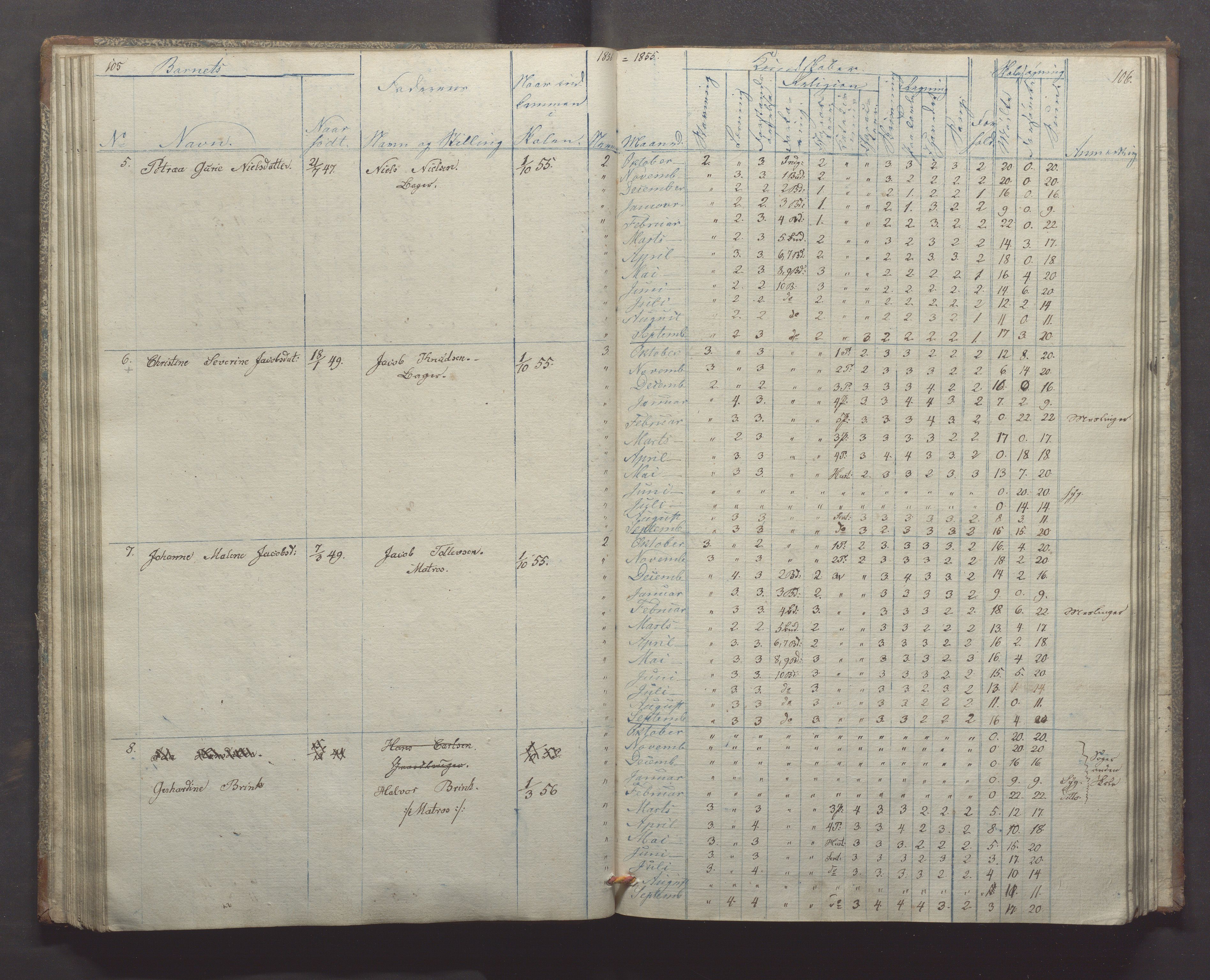 Egersund kommune (Ladested) - Egersund almueskole/folkeskole, IKAR/K-100521/H/L0004: Skoleprotokoll - Folkeskolen, 1. klasse, 1852-1858, p. 105-106