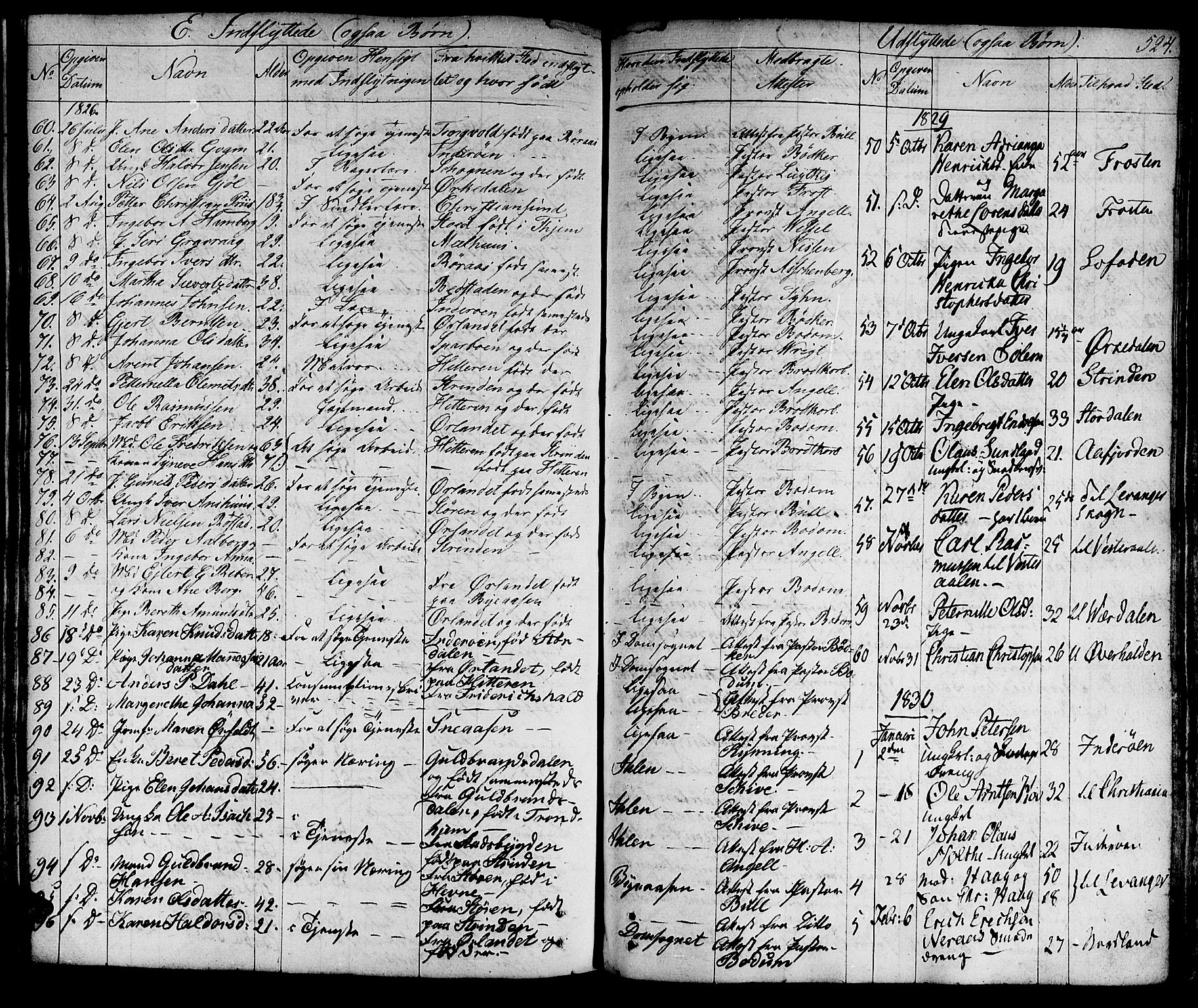 Ministerialprotokoller, klokkerbøker og fødselsregistre - Sør-Trøndelag, SAT/A-1456/601/L0045: Parish register (official) no. 601A13, 1821-1831, p. 524
