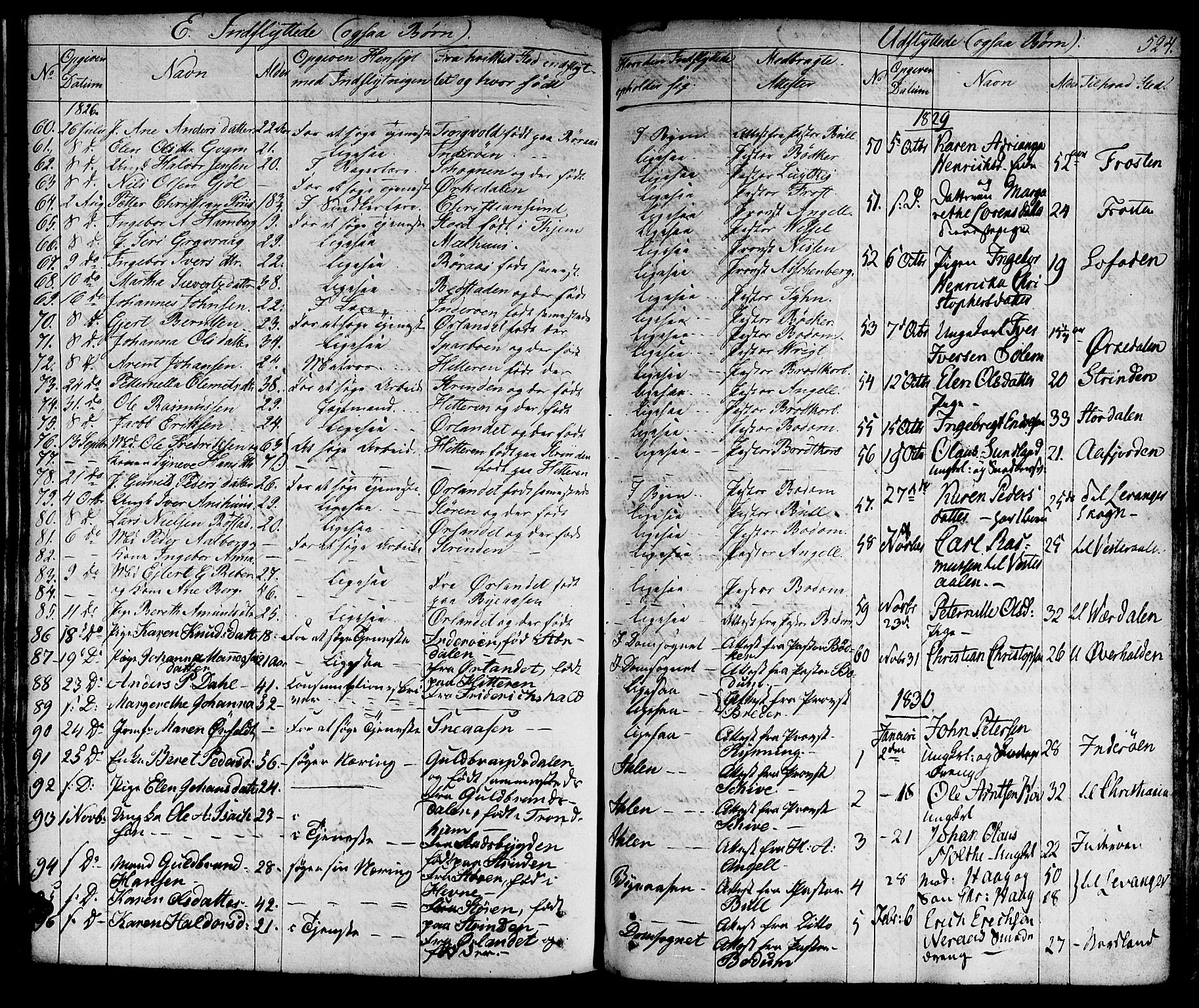 Ministerialprotokoller, klokkerbøker og fødselsregistre - Sør-Trøndelag, AV/SAT-A-1456/601/L0045: Parish register (official) no. 601A13, 1821-1831, p. 524