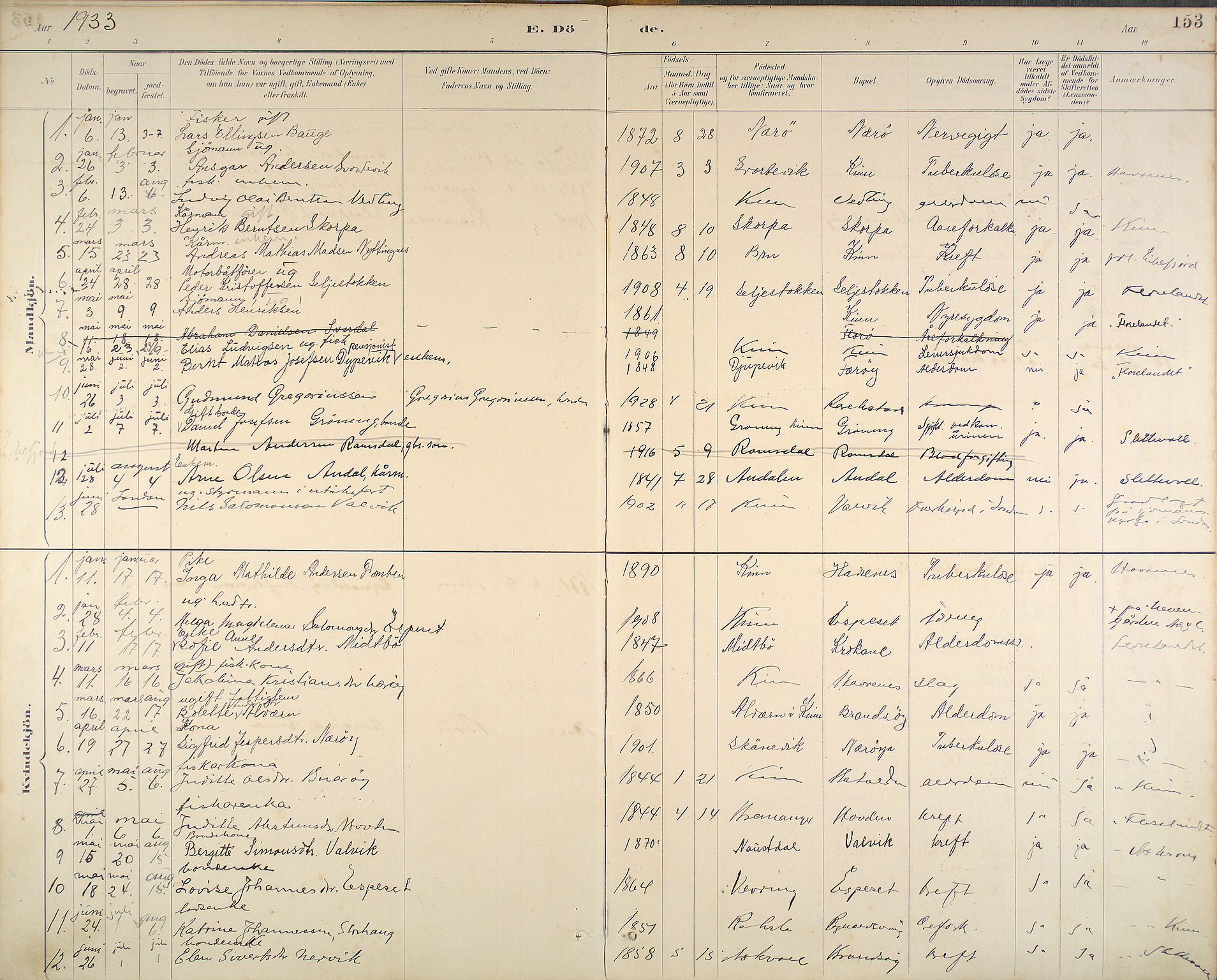 Kinn sokneprestembete, SAB/A-80801/H/Haa/Haab/L0011: Parish register (official) no. B 11, 1886-1936, p. 153