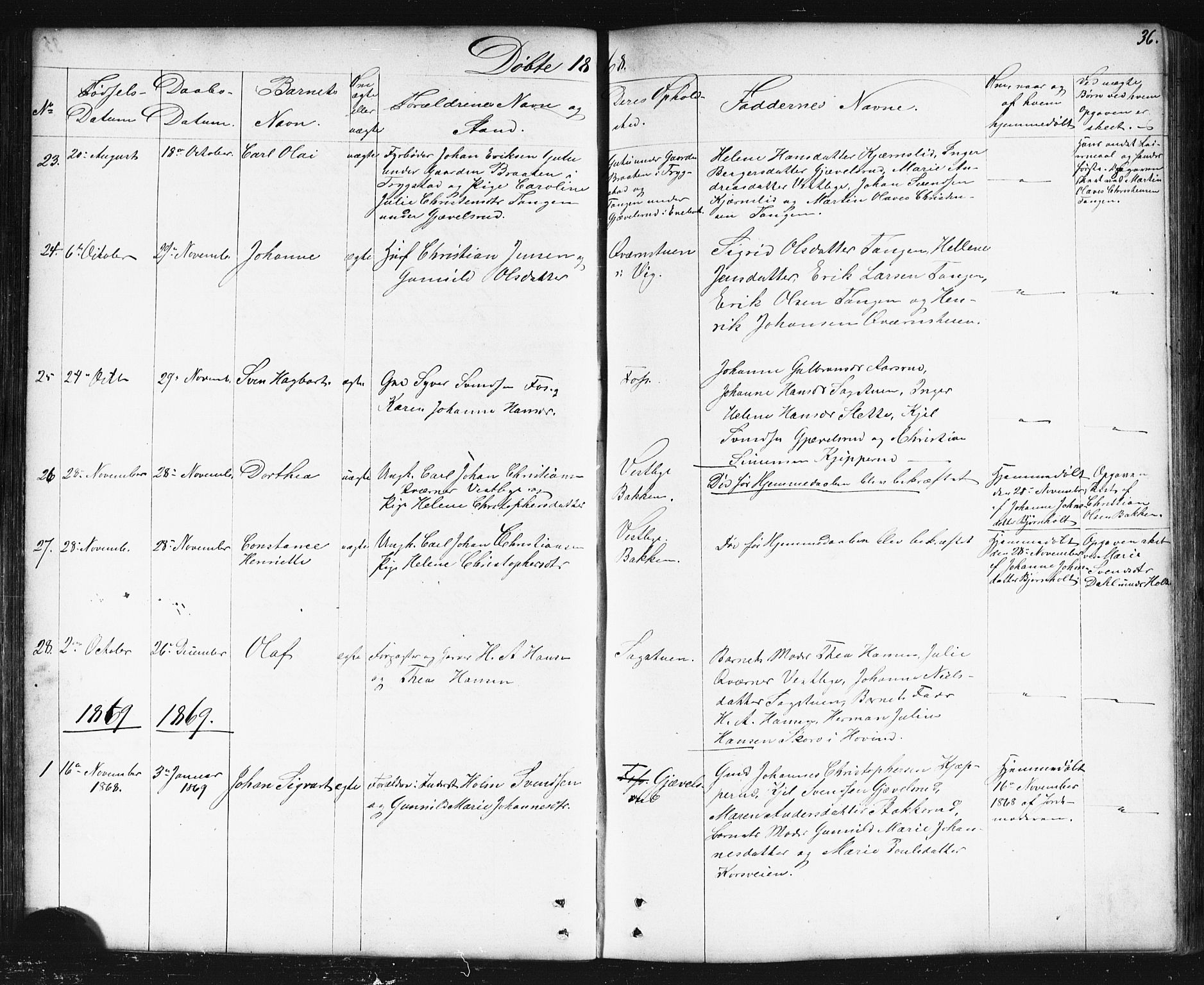 Enebakk prestekontor Kirkebøker, SAO/A-10171c/G/Gb/L0001: Parish register (copy) no. II 1, 1859-1890, p. 36