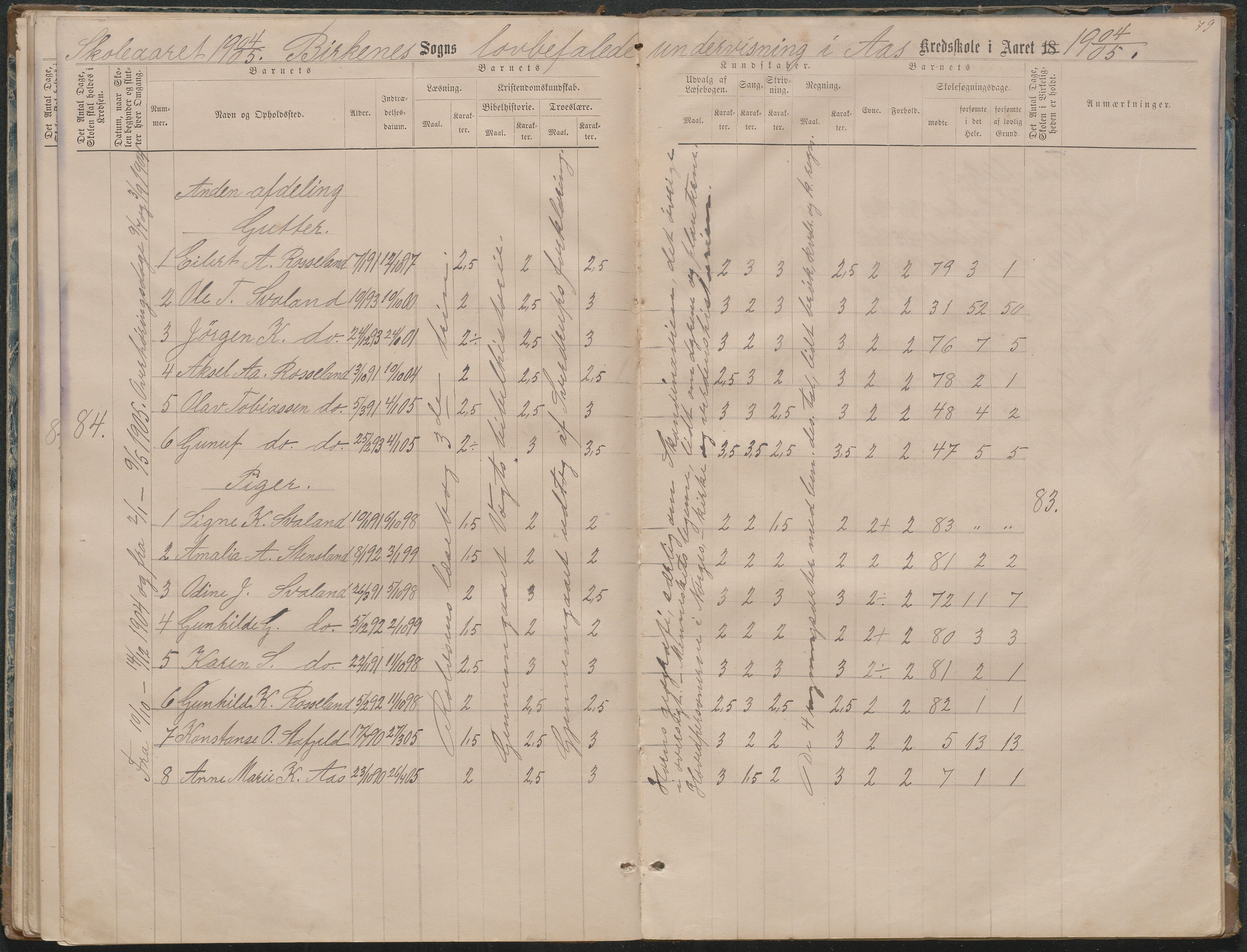 Birkenes kommune, Ås/Svaland skolekrets, AAKS/KA0928-550i_91/F02/L0001: Skoleprotokoll Svaland, Skjerkilen, Ås, 1875-1914, p. 79