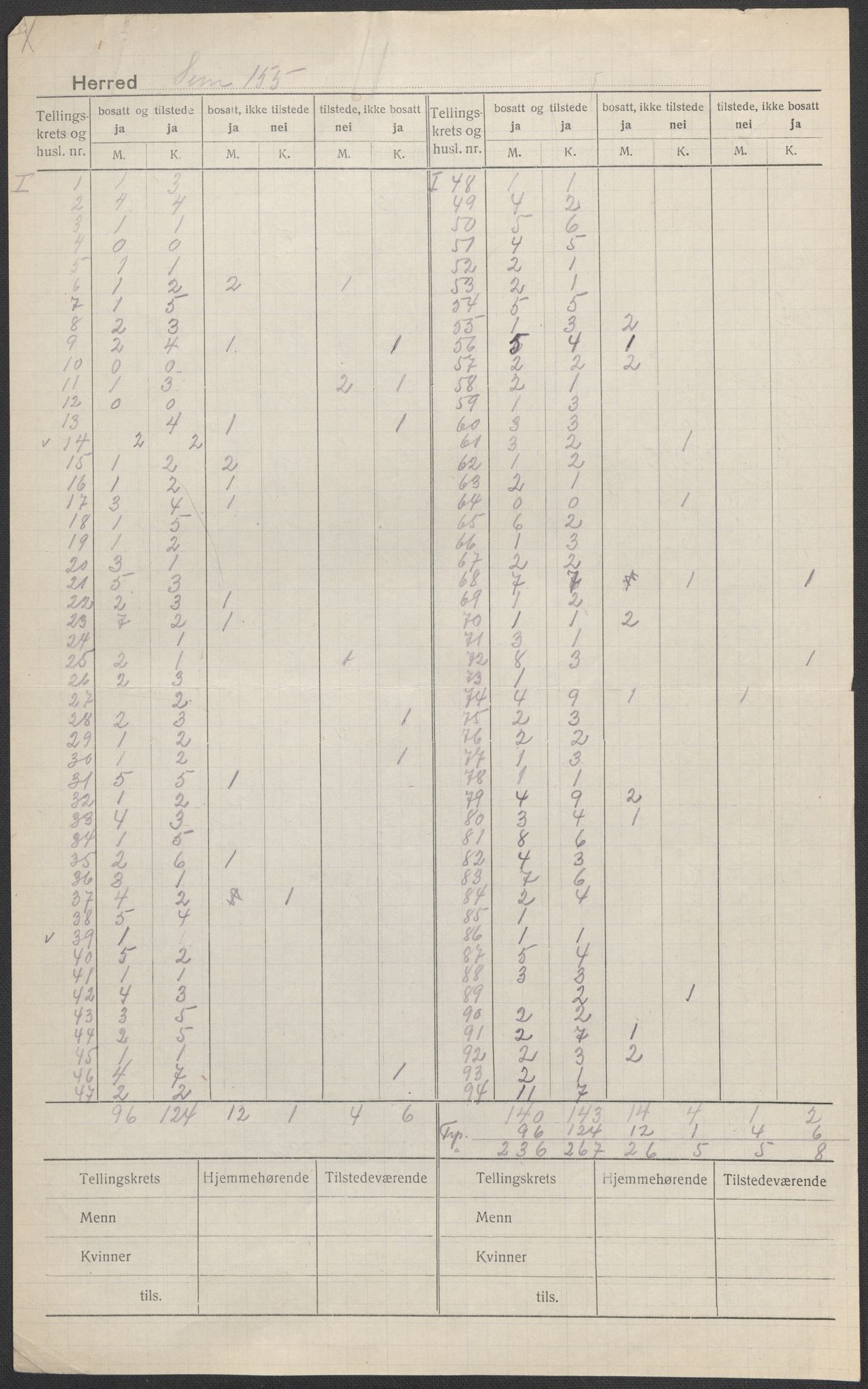 SAKO, 1920 census for Sem, 1920, p. 2