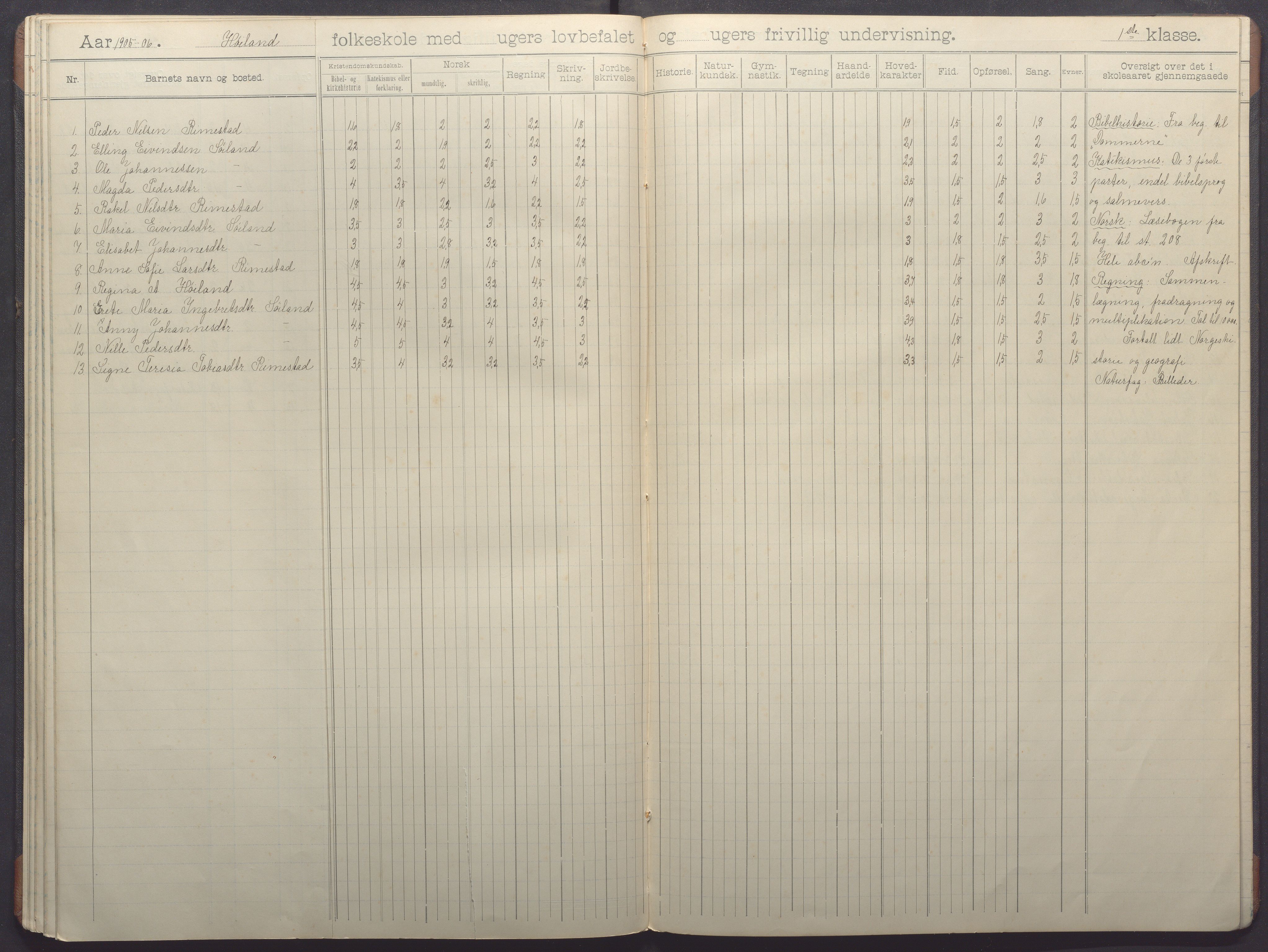 Nærbø kommune - Høyland skole, IKAR/-, 1898-1907, p. 46