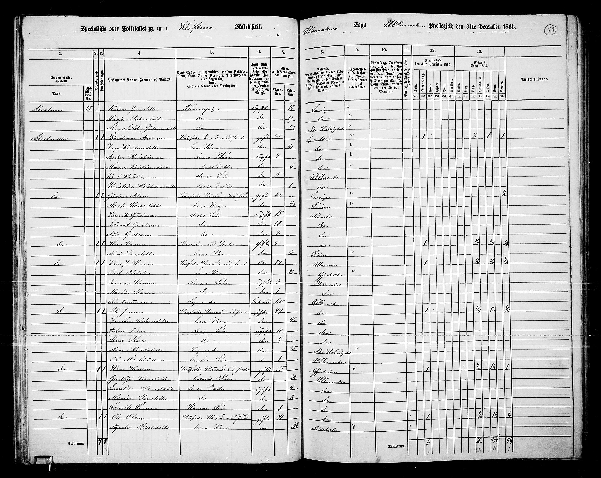 RA, 1865 census for Ullensaker, 1865, p. 46