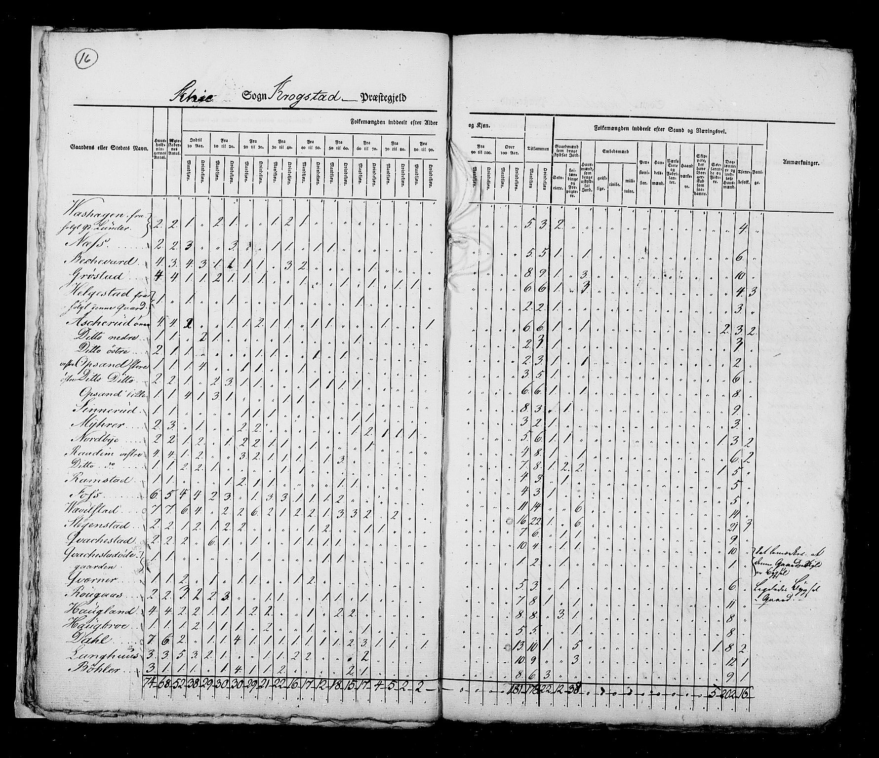 RA, Census 1825, vol. 4: Akershus amt, 1825, p. 16