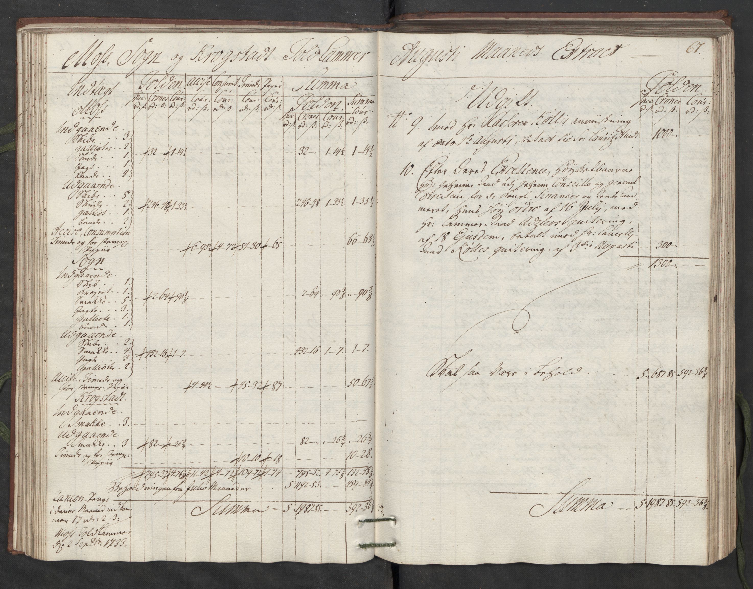 Generaltollkammeret, tollregnskaper, RA/EA-5490/R05/L0014/0001: Tollregnskaper Moss, Son, Krokstad / Hovedtollbok, 1733, p. 66b-67a