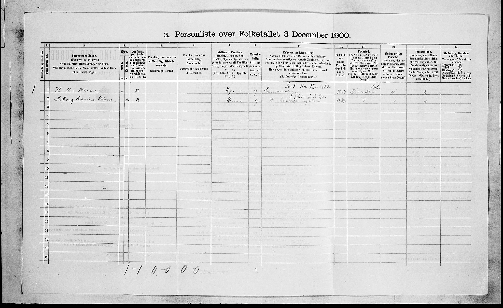 SAKO, 1900 census for Drangedal, 1900, p. 1261