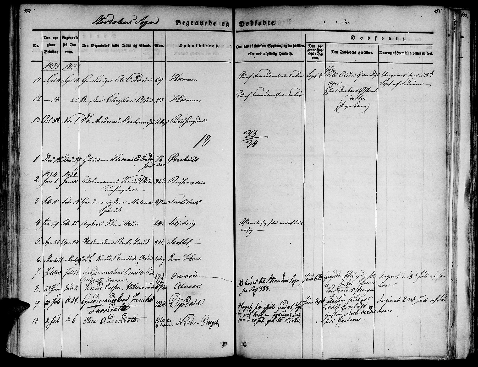 Ministerialprotokoller, klokkerbøker og fødselsregistre - Møre og Romsdal, AV/SAT-A-1454/520/L0274: Parish register (official) no. 520A04, 1827-1864, p. 454-455