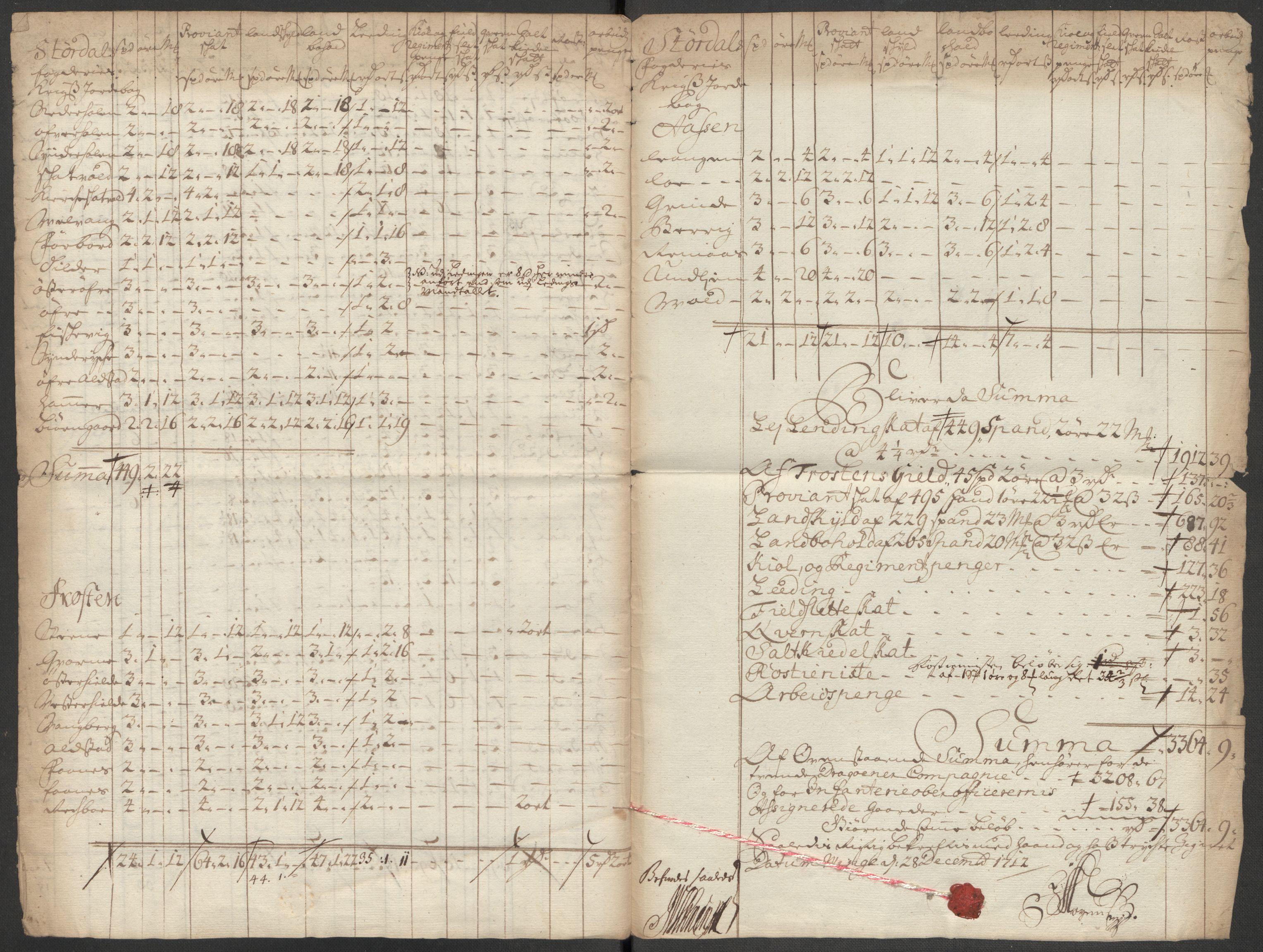 Rentekammeret inntil 1814, Reviderte regnskaper, Fogderegnskap, RA/EA-4092/R62/L4202: Fogderegnskap Stjørdal og Verdal, 1712, p. 268