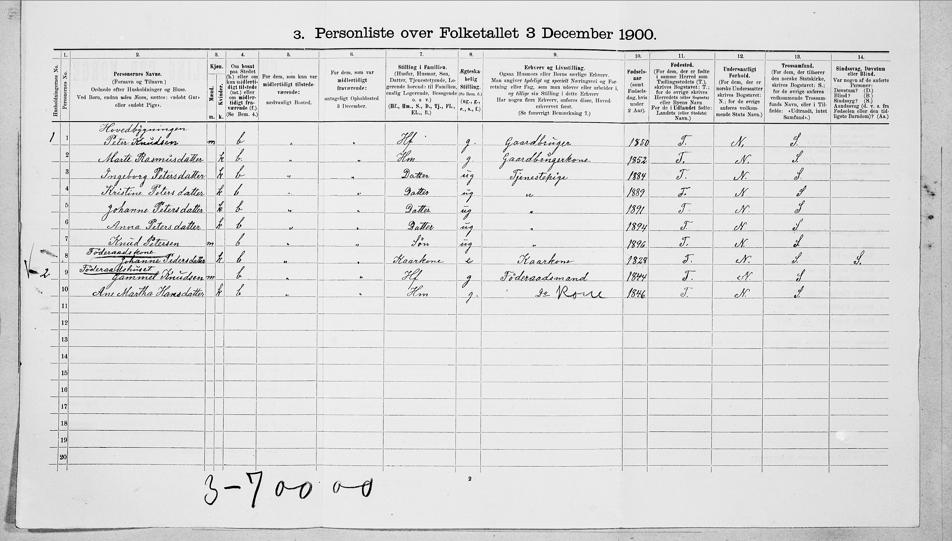 SAT, 1900 census for Volda, 1900, p. 888
