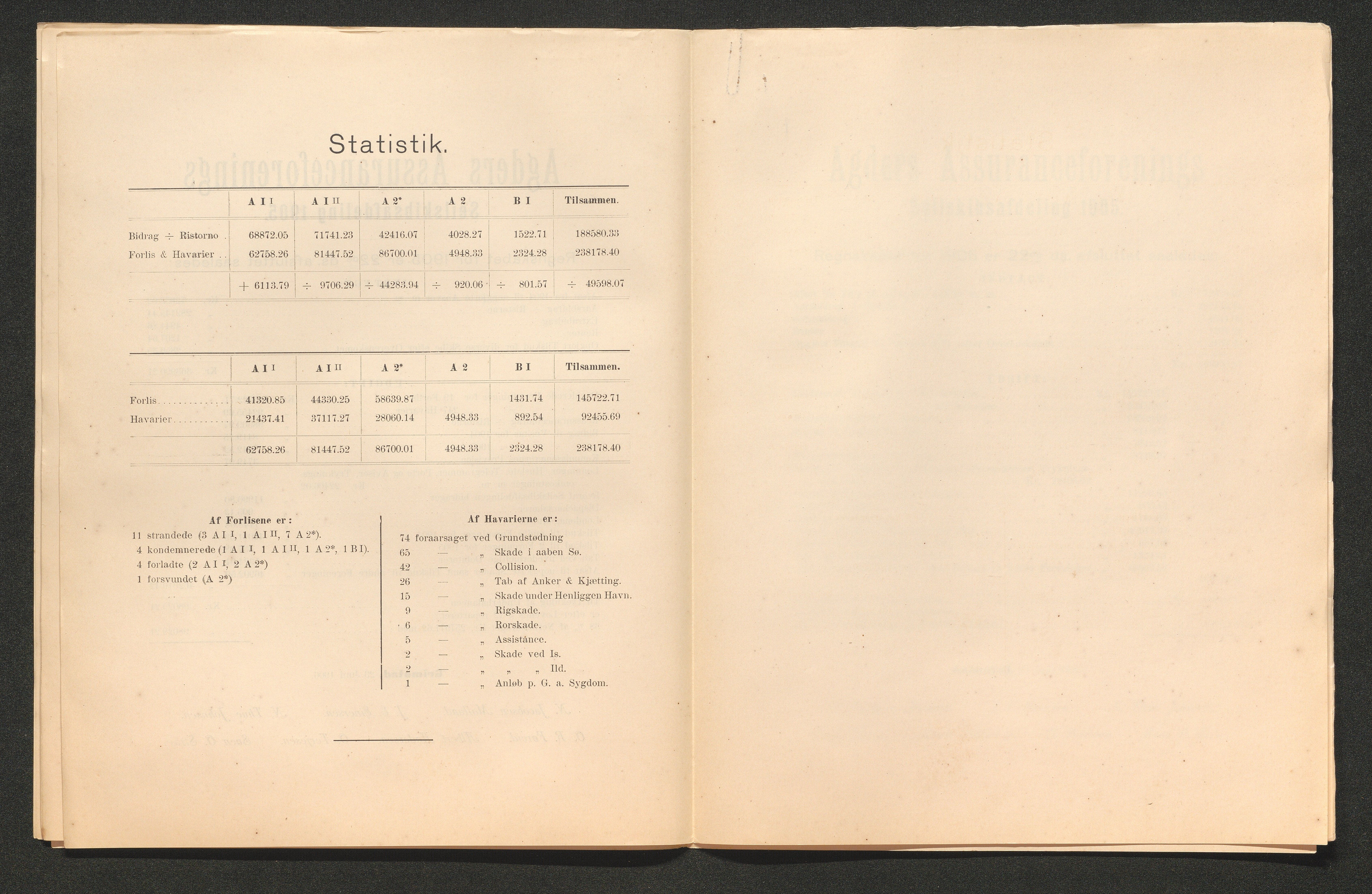 Agders Gjensidige Assuranceforening, AAKS/PA-1718/05/L0003: Regnskap, seilavdeling, pakkesak, 1890-1912