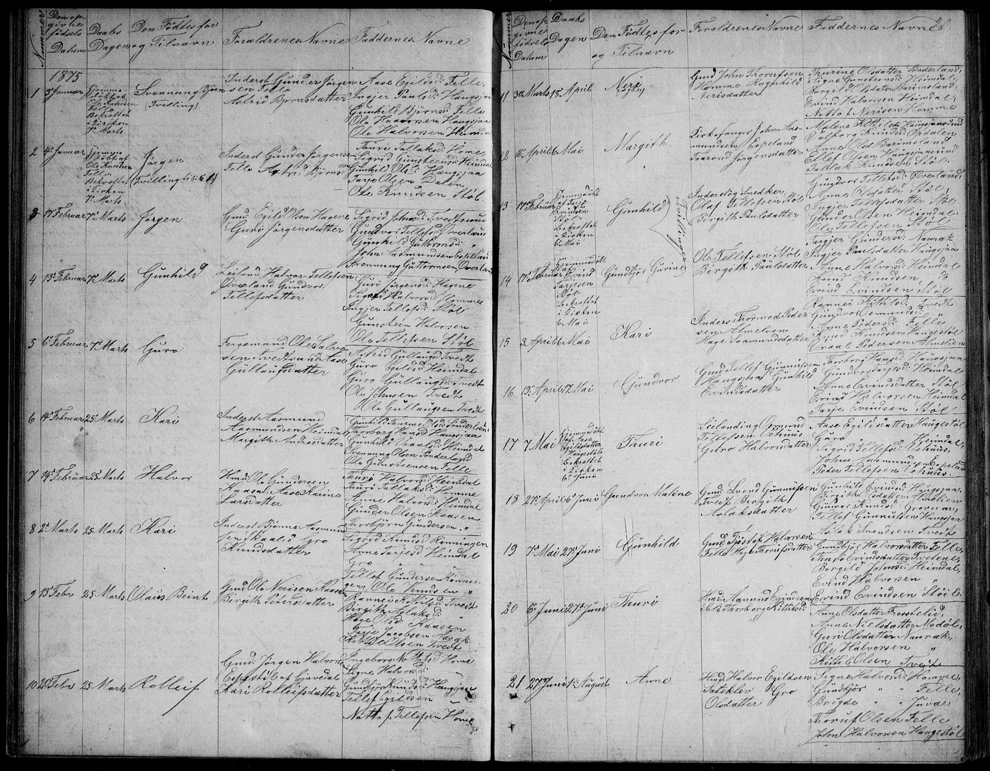 Nissedal kirkebøker, SAKO/A-288/G/Gb/L0002: Parish register (copy) no. II 2, 1863-1892, p. 20