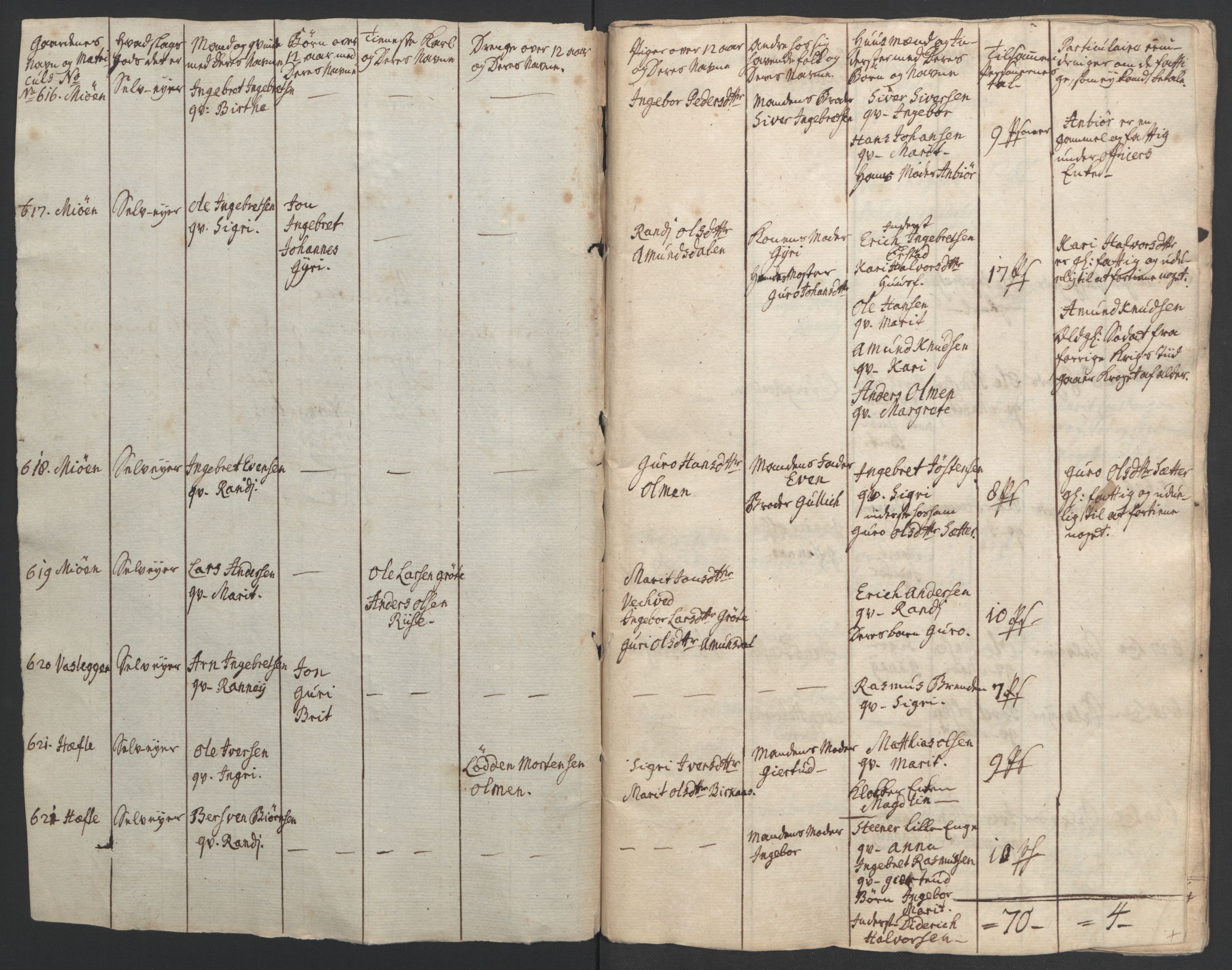 Rentekammeret inntil 1814, Realistisk ordnet avdeling, RA/EA-4070/Ol/L0021: [Gg 10]: Ekstraskatten, 23.09.1762. Orkdal og Gauldal, 1762-1767, p. 7