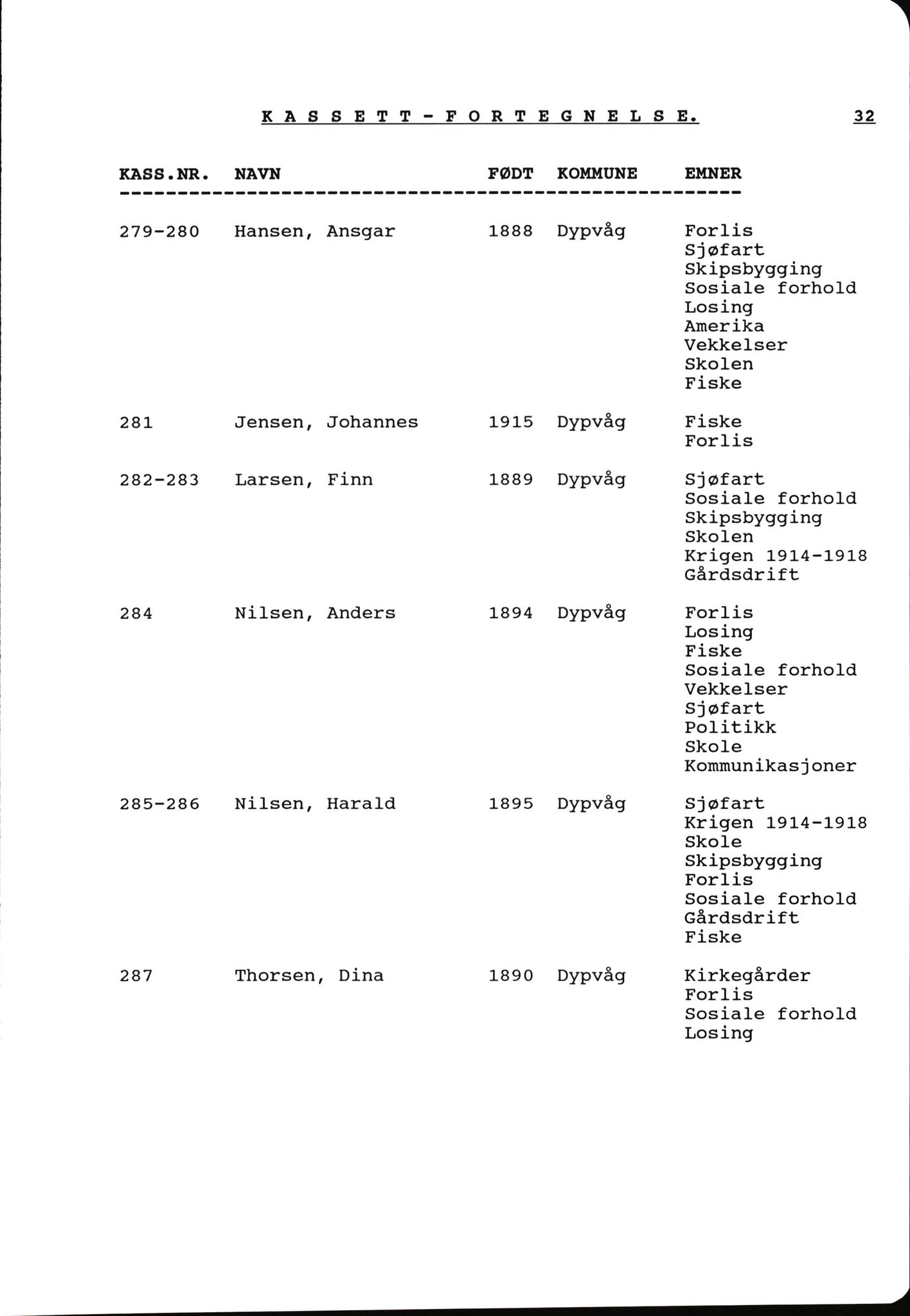 Hartvig W. Dannevig, AV/SAK-D/0508/F/Fb/L0012C: Katalog og sammendrag over Hartvig Dannevigs samling av intervjuer om kystkultur på Agder, 1964-1972