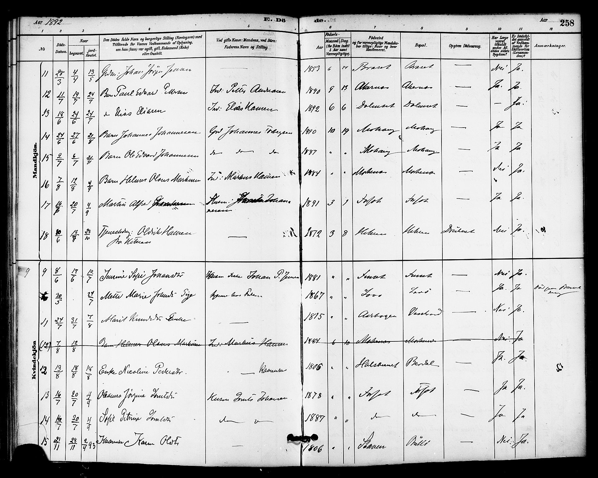 Ministerialprotokoller, klokkerbøker og fødselsregistre - Sør-Trøndelag, SAT/A-1456/655/L0680: Parish register (official) no. 655A09, 1880-1894, p. 258