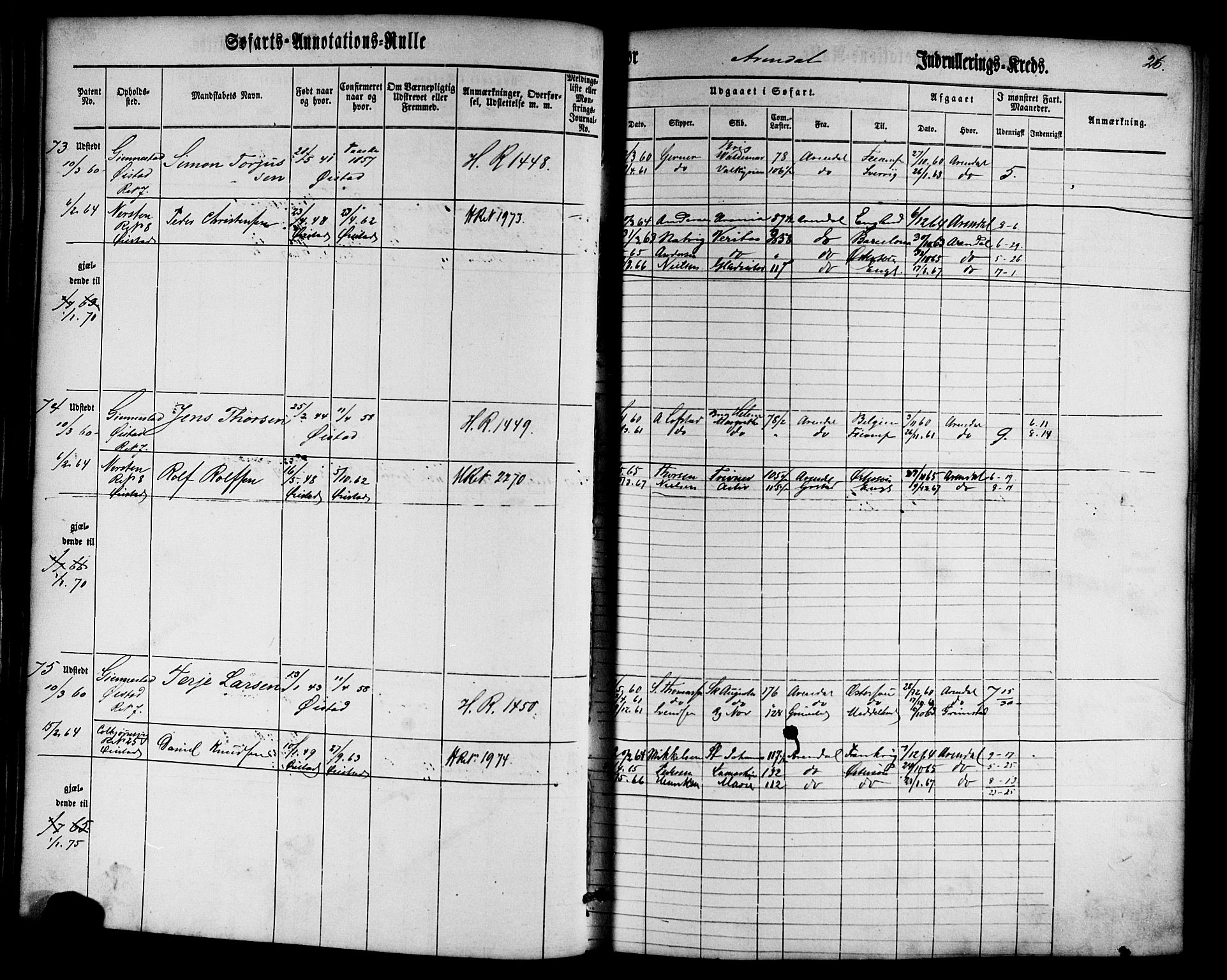 Arendal mønstringskrets, SAK/2031-0012/F/Fa/L0001: Annotasjonsrulle nr 1-794 med register, E-1, 1860-1865, p. 55