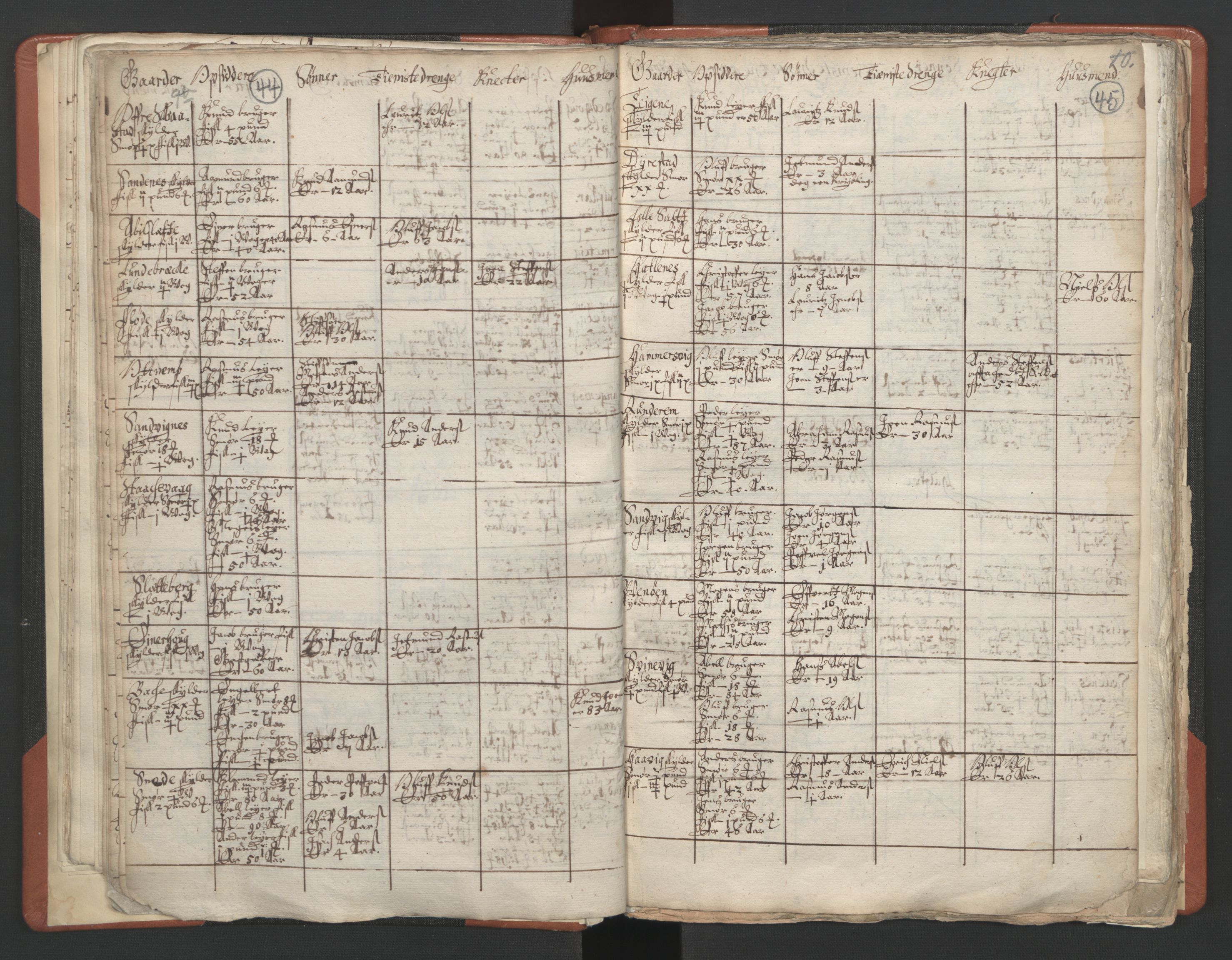 RA, Vicar's Census 1664-1666, no. 25: Nordfjord deanery, 1664-1666, p. 44-45