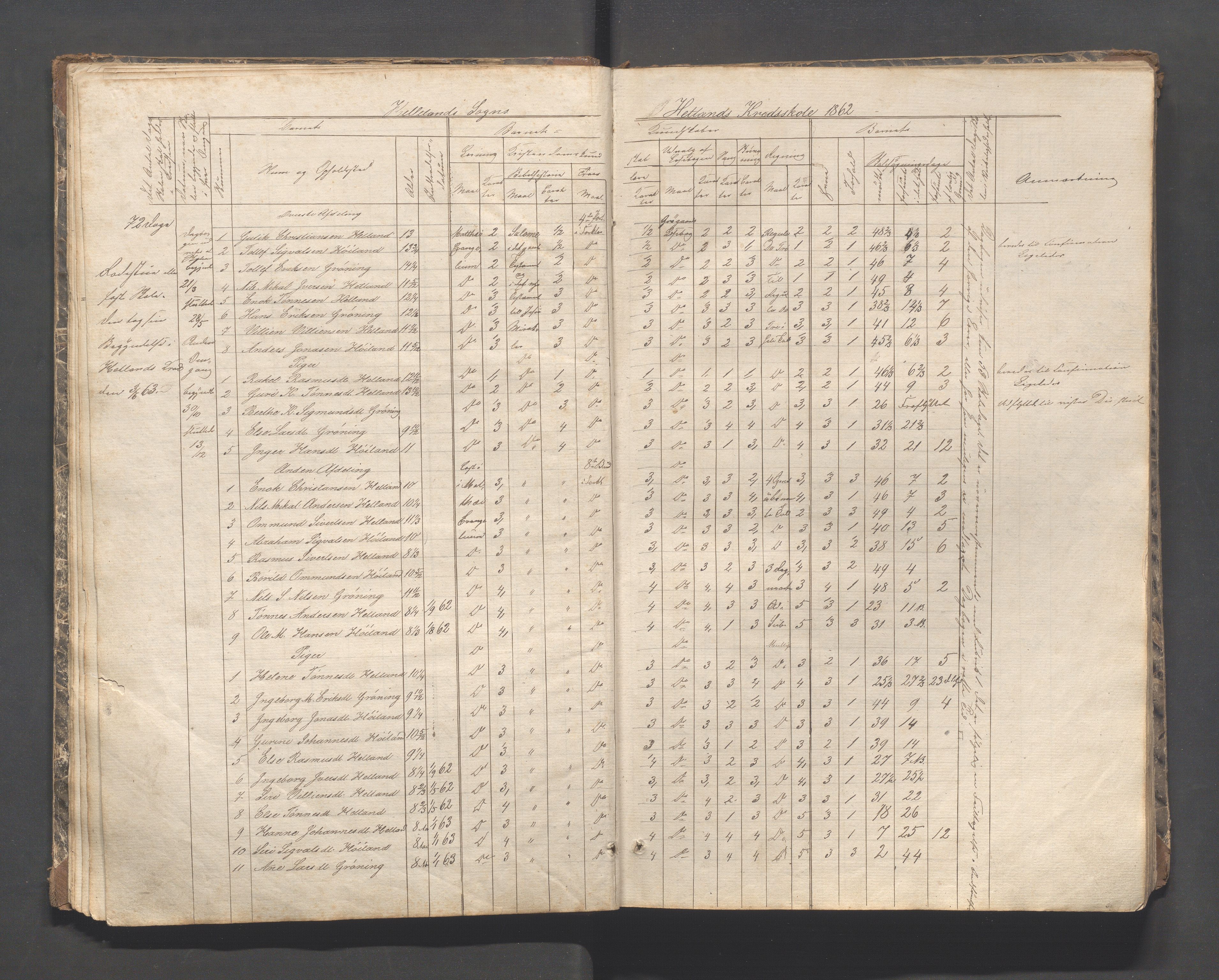 Helleland kommune - Skolekommisjonen/skolestyret, IKAR/K-100486/H/L0002: Skoleprotokoll - Søndre distrikt, 1859-1890, p. 14