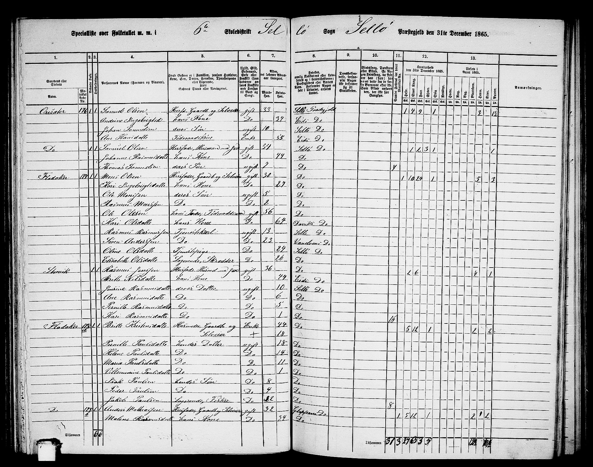 RA, 1865 census for Selje, 1865, p. 97