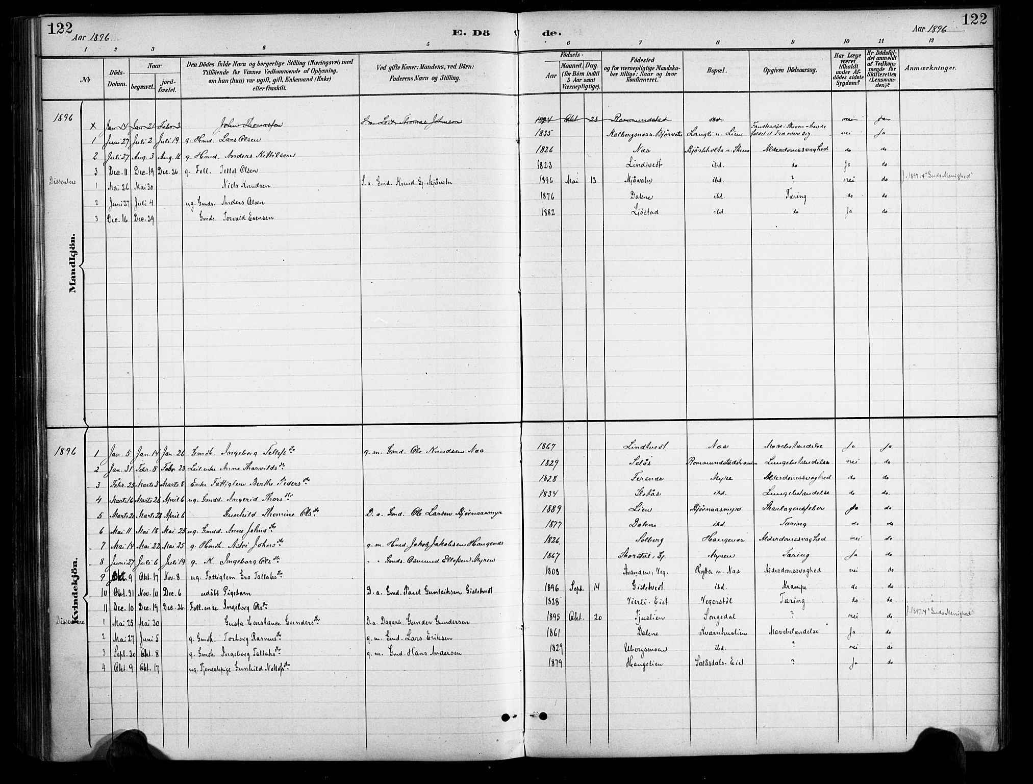 Gjerstad sokneprestkontor, AV/SAK-1111-0014/F/Fa/Fab/L0005: Parish register (official) no. A 5, 1891-1908, p. 122