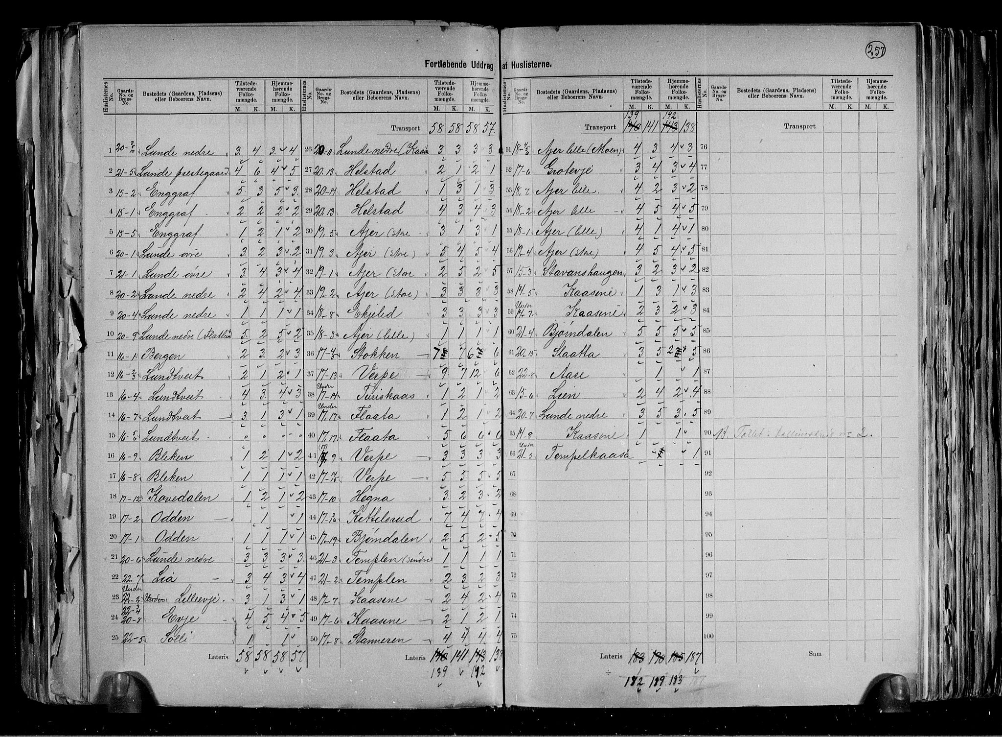 RA, 1891 census for 0820 Lunde, 1891, p. 10