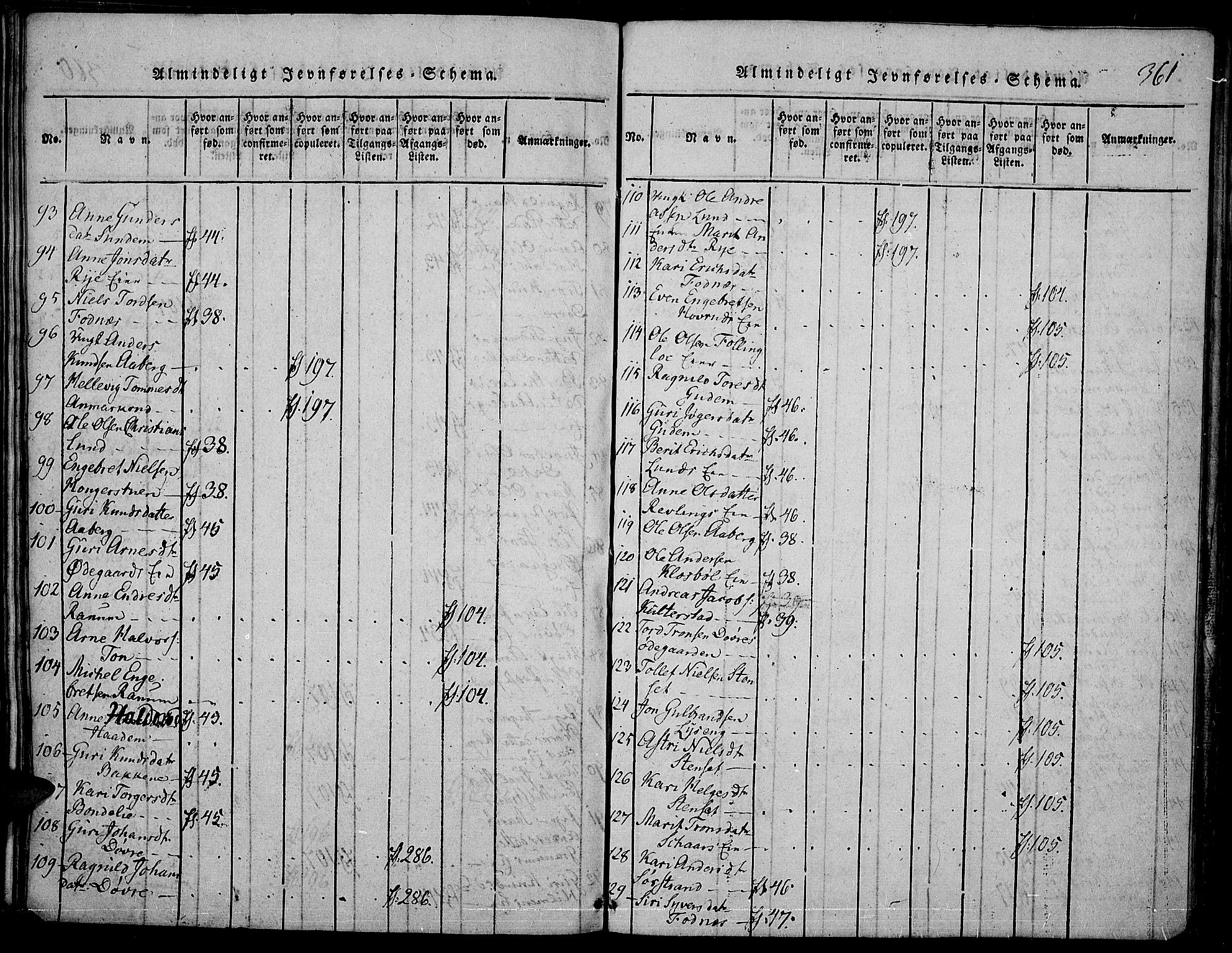 Nord-Aurdal prestekontor, AV/SAH-PREST-132/H/Ha/Haa/L0002: Parish register (official) no. 2, 1816-1828, p. 361