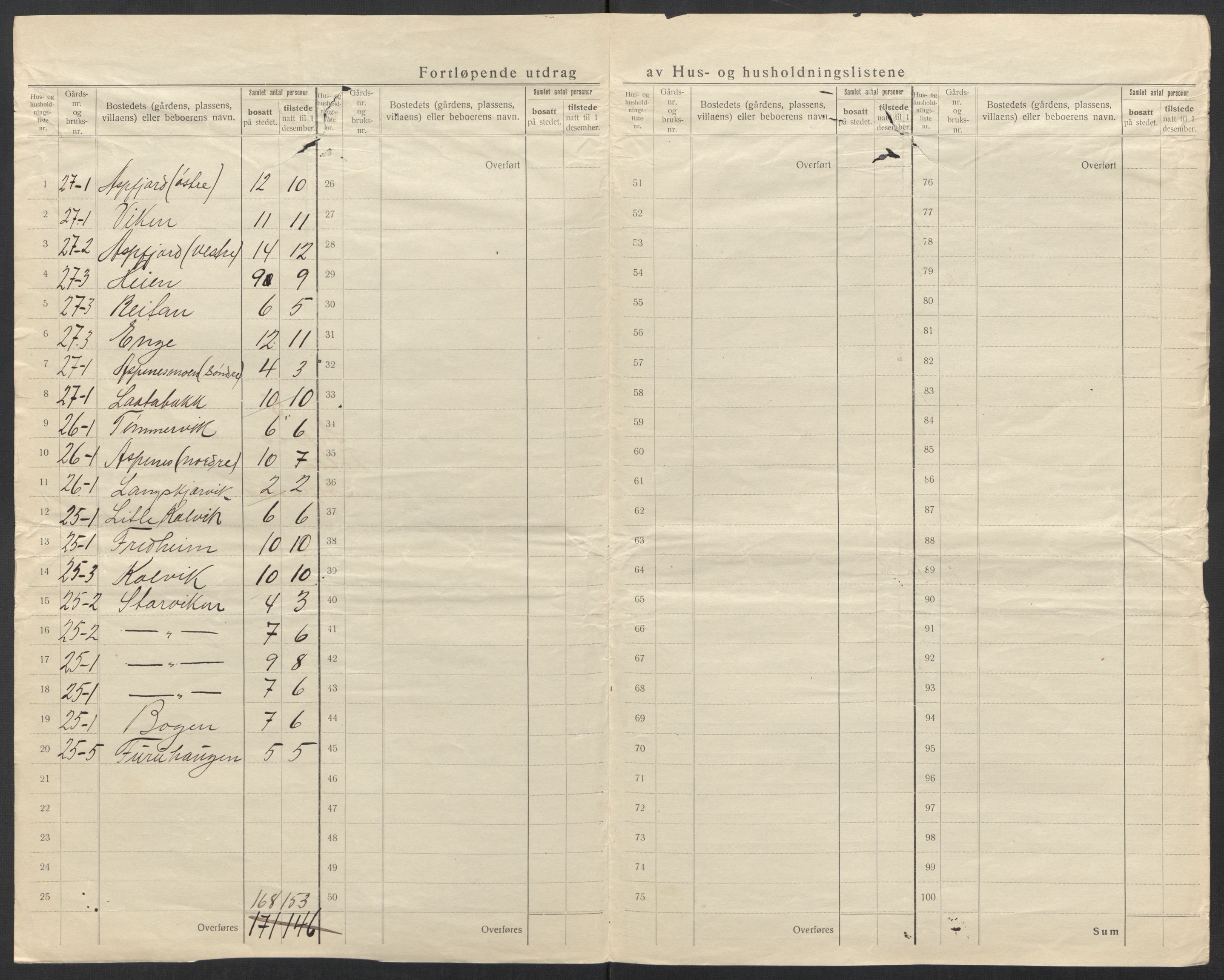 SAT, 1920 census for Sørfold, 1920, p. 19