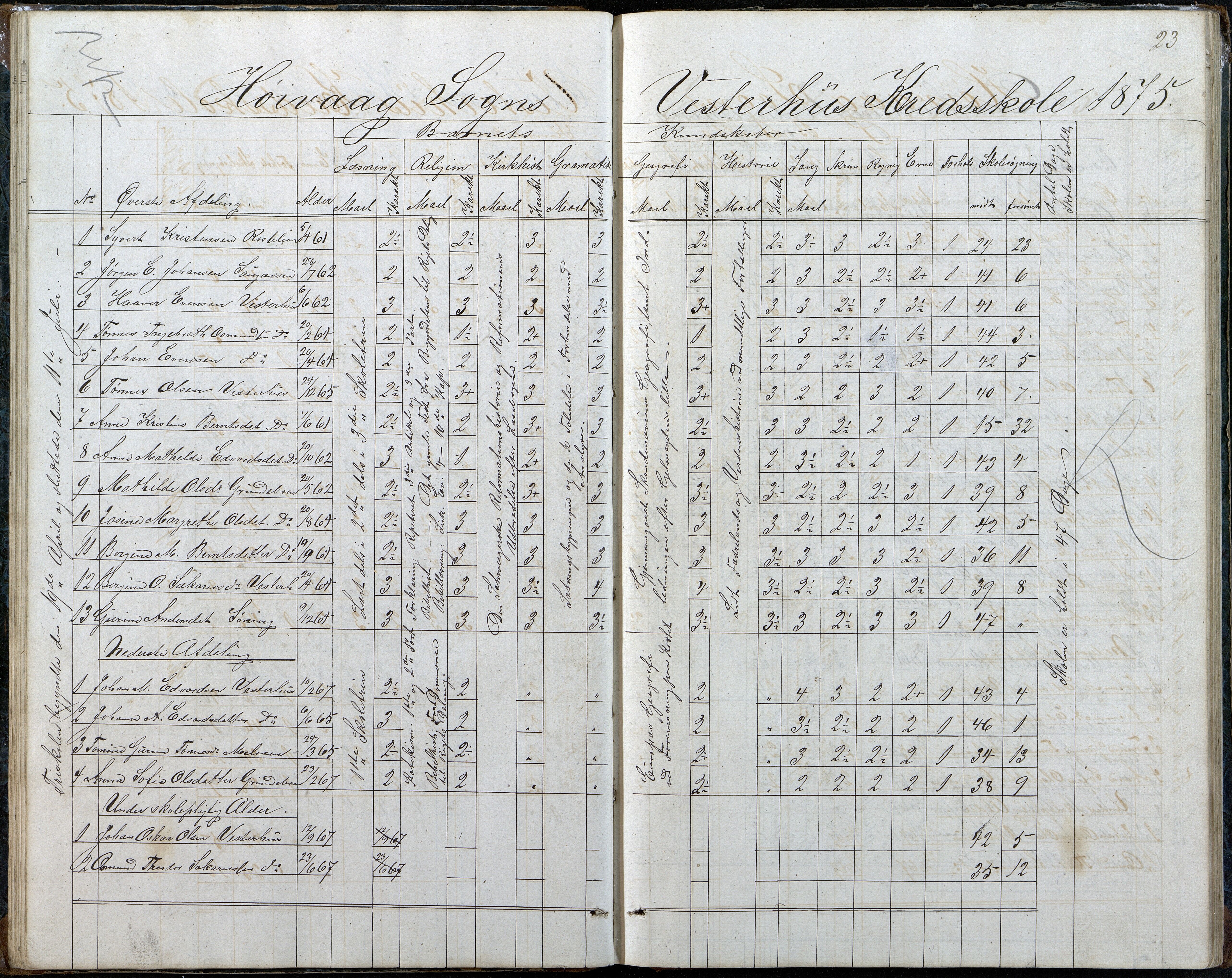 Høvåg kommune, AAKS/KA0927-PK/2/2/L0048: Kvåse, Sevik, Hæstad og Ytre Årsnes - Karakterprotokoll (Kvåse, Vesterhus, Erdvik, Sevik, Årsnes), 1867-1894, p. 23