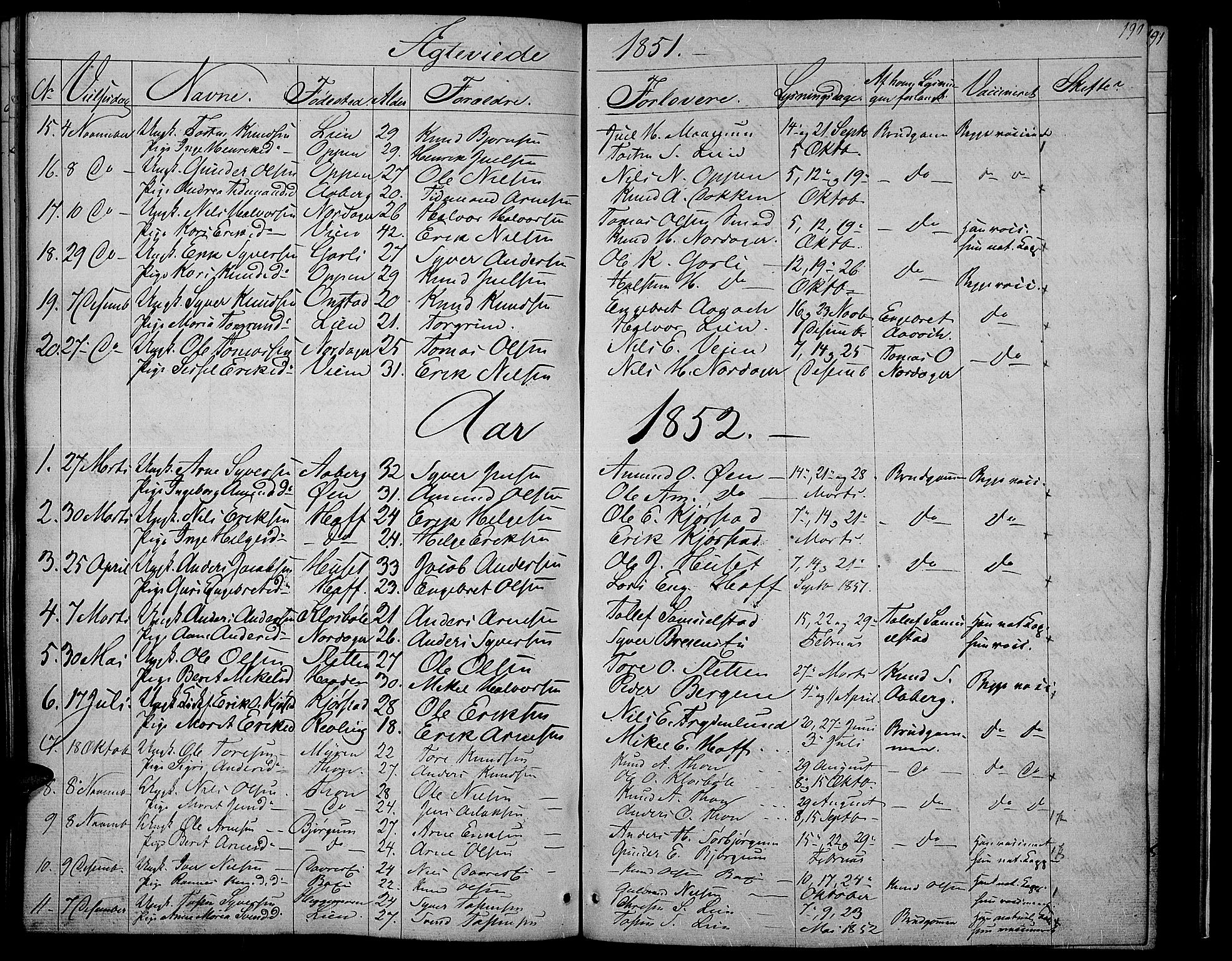 Nord-Aurdal prestekontor, SAH/PREST-132/H/Ha/Hab/L0002: Parish register (copy) no. 2, 1842-1877, p. 190
