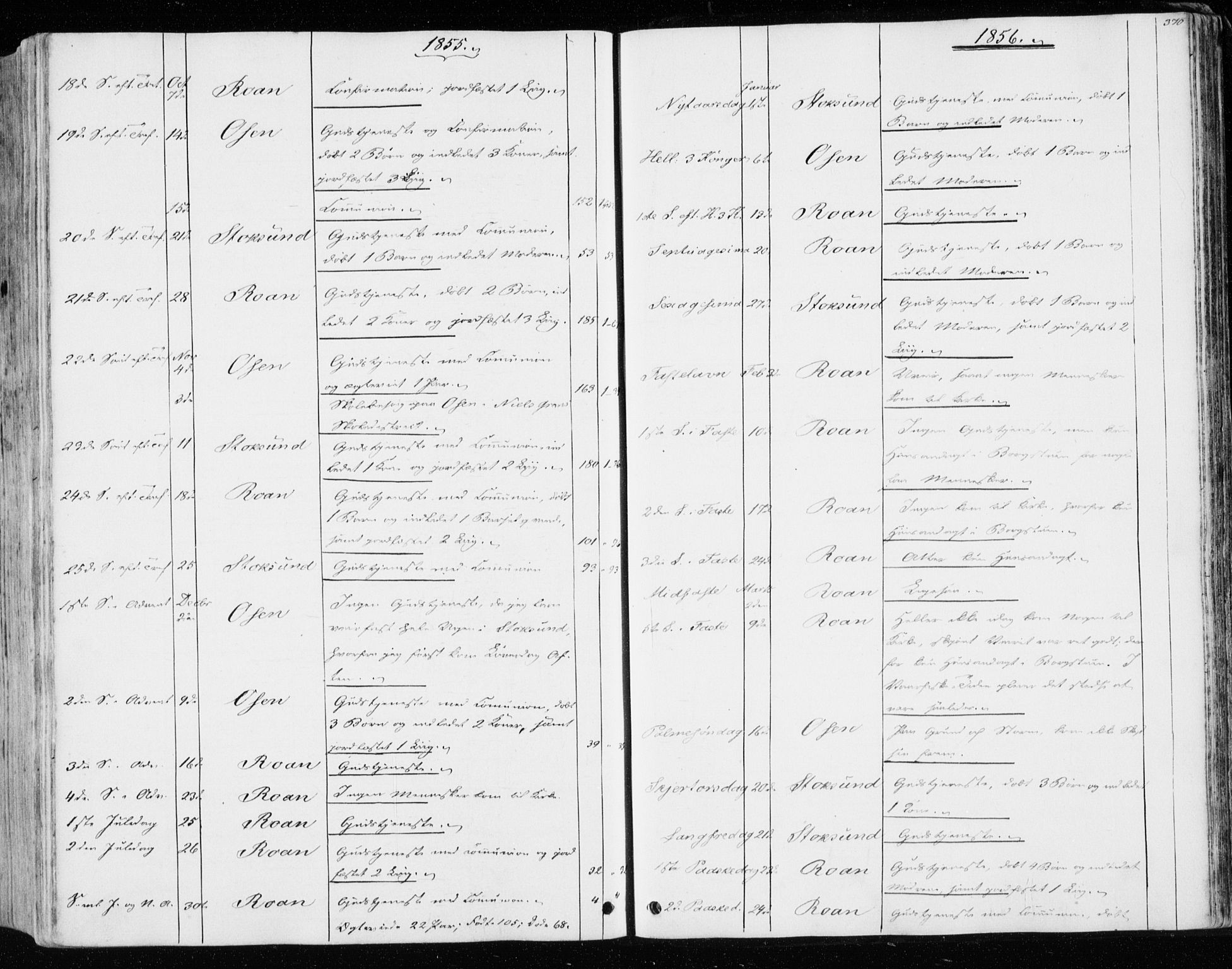 Ministerialprotokoller, klokkerbøker og fødselsregistre - Sør-Trøndelag, SAT/A-1456/657/L0704: Parish register (official) no. 657A05, 1846-1857, p. 370